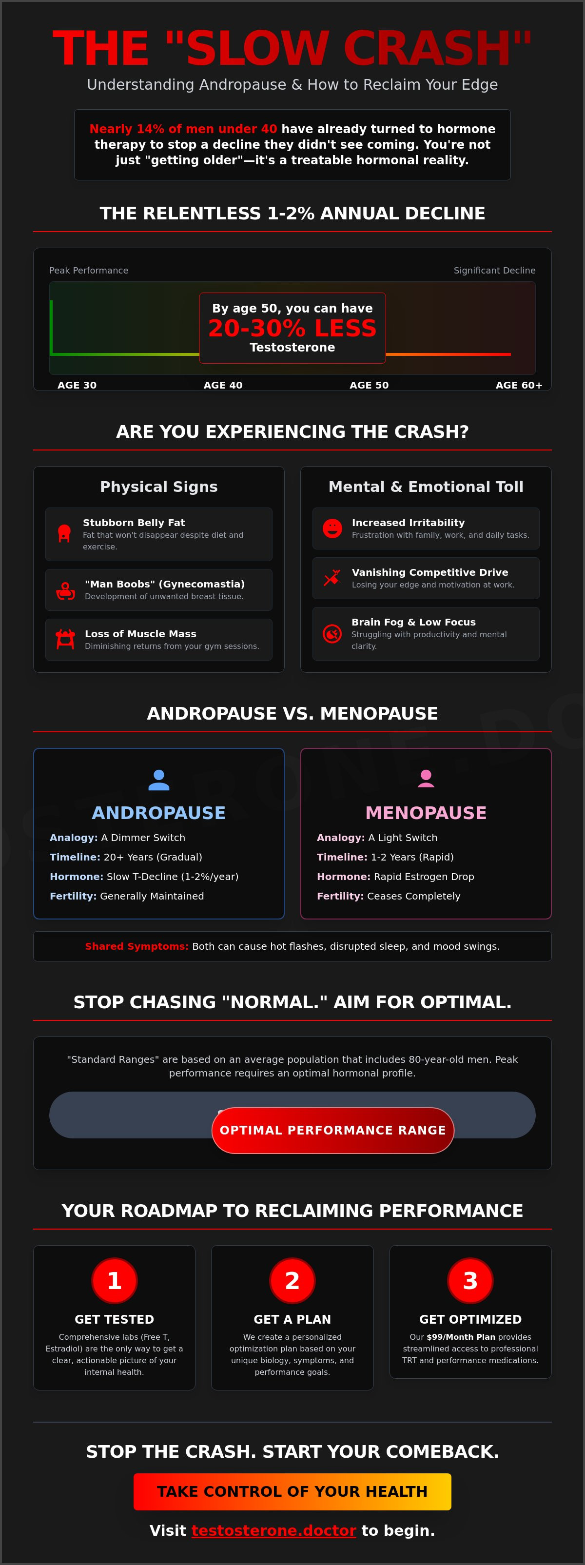 Andropause