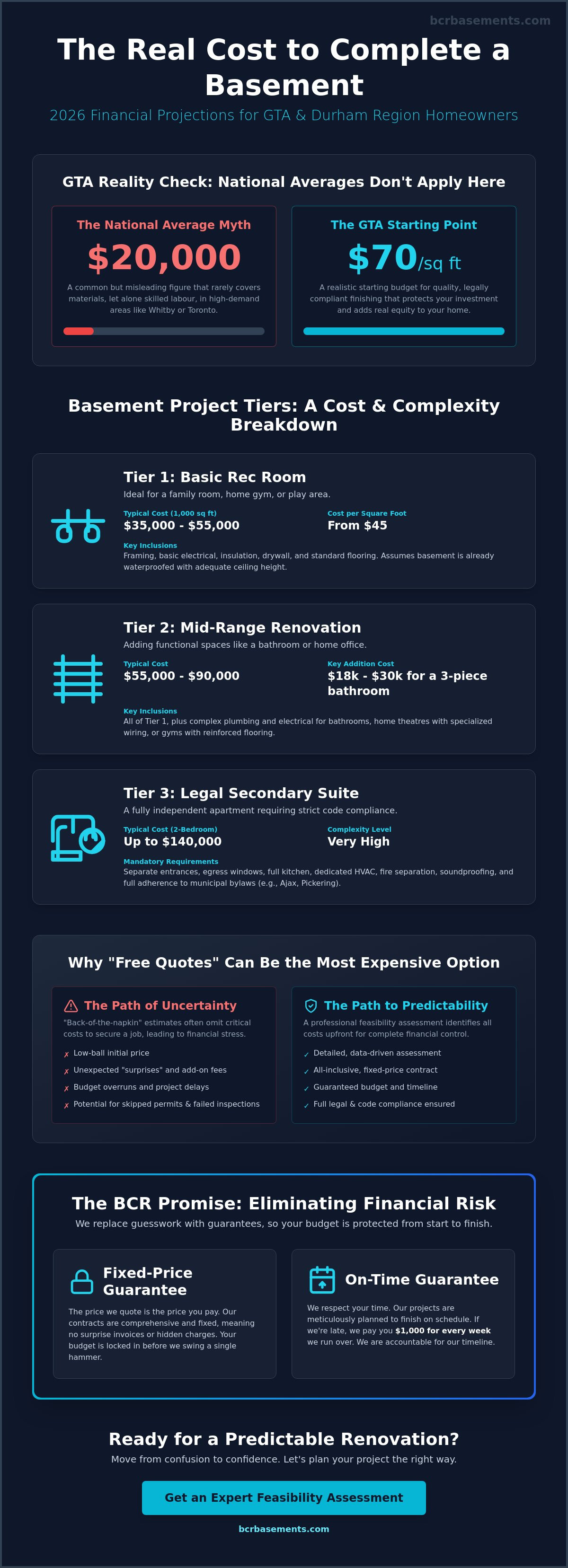 Cost to complete basement