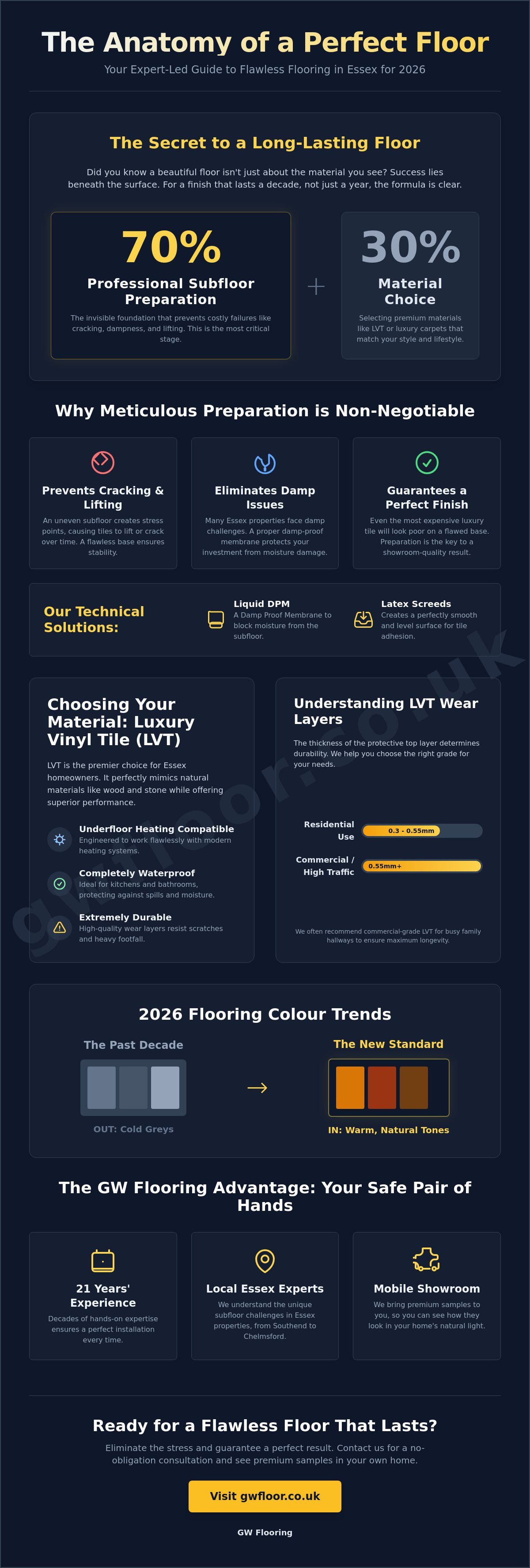 Flooring solutions