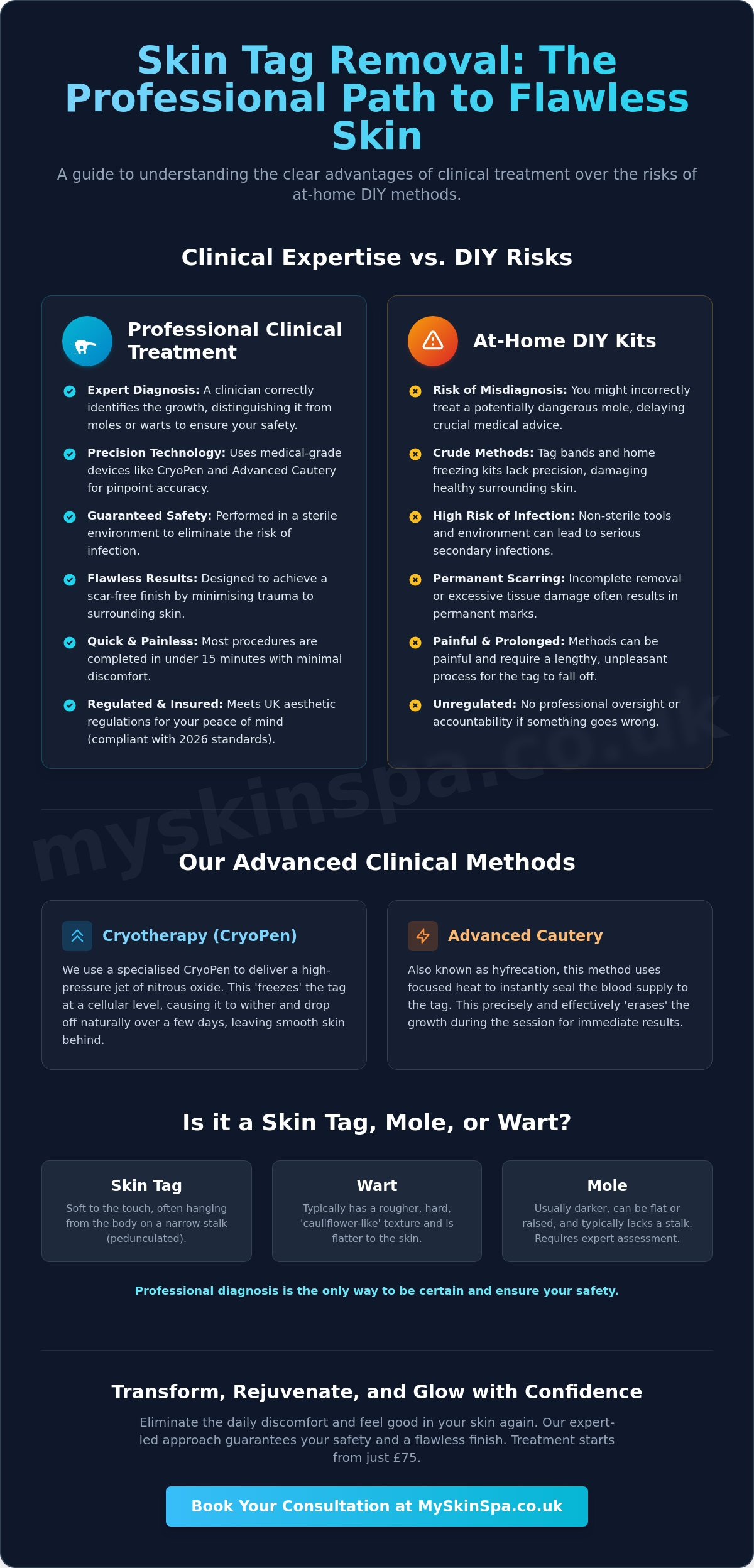 Skin Tag Removal