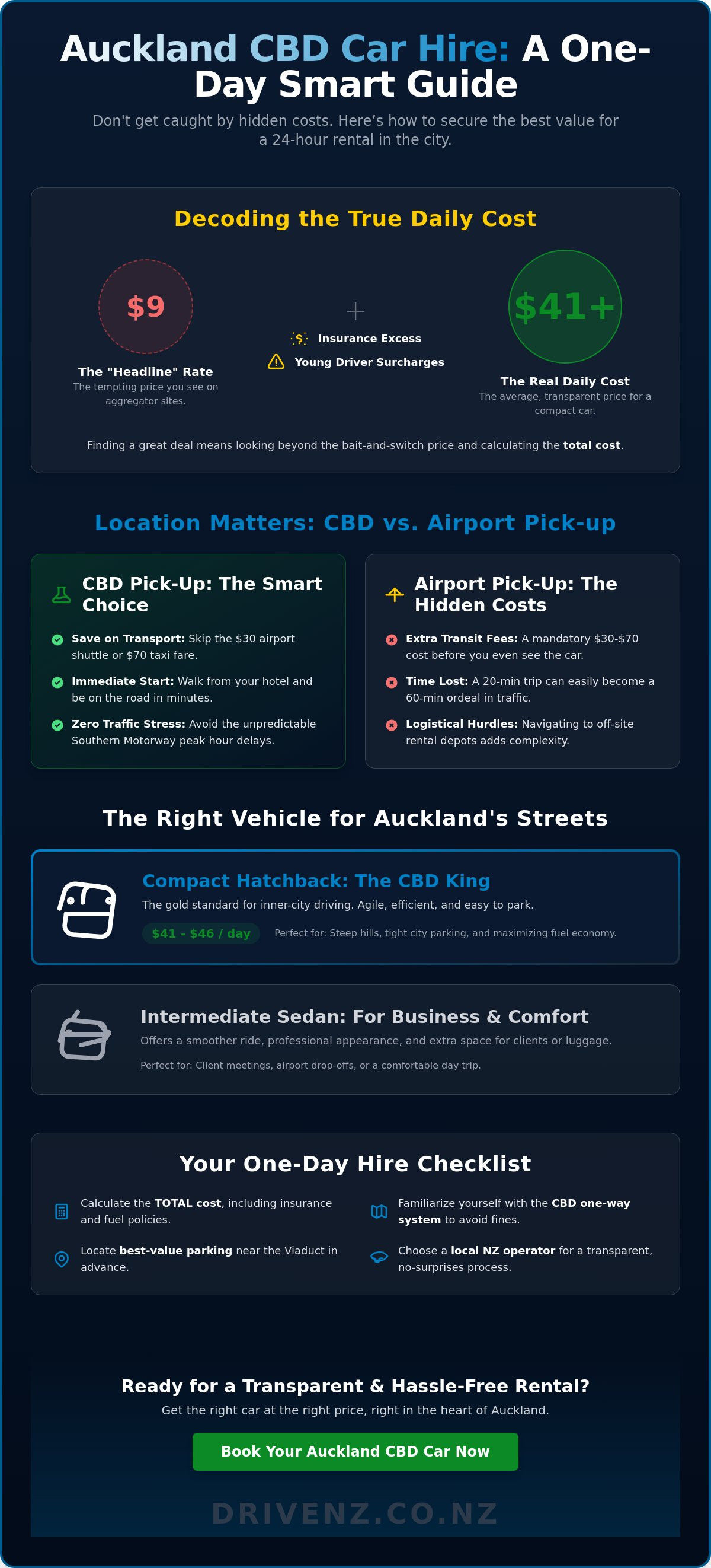 Cheap car hire Auckland CBD for a day