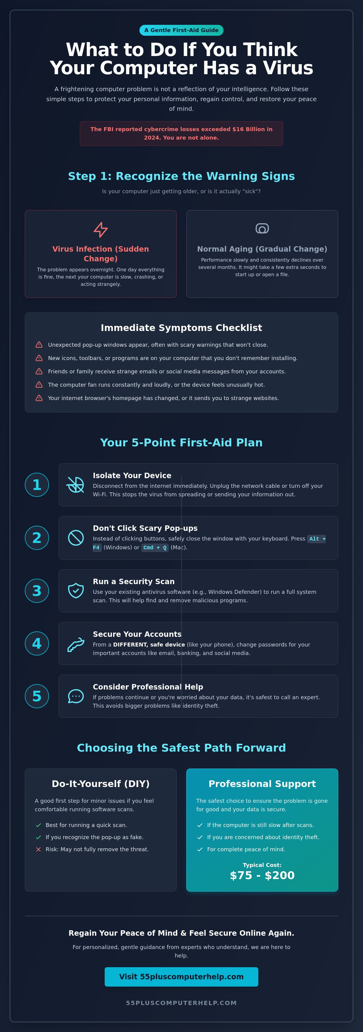 What to do if you think your computer has a virus