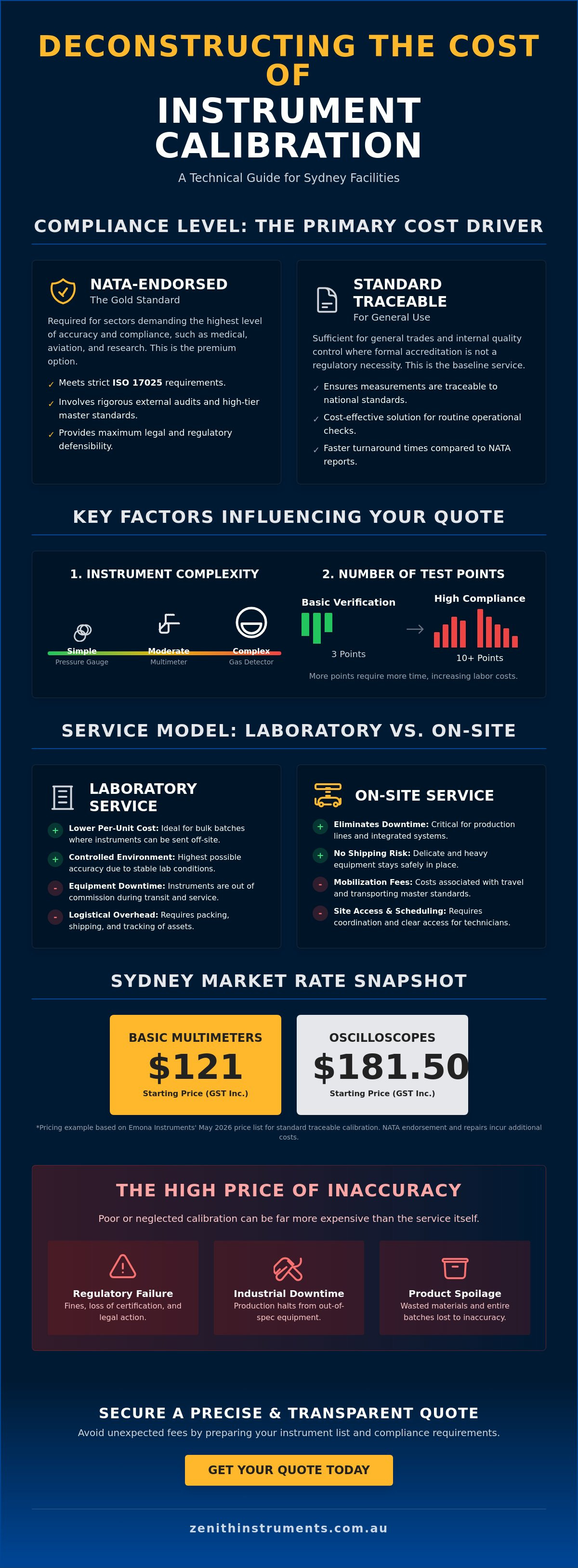 Cost of instrument calibration sydney