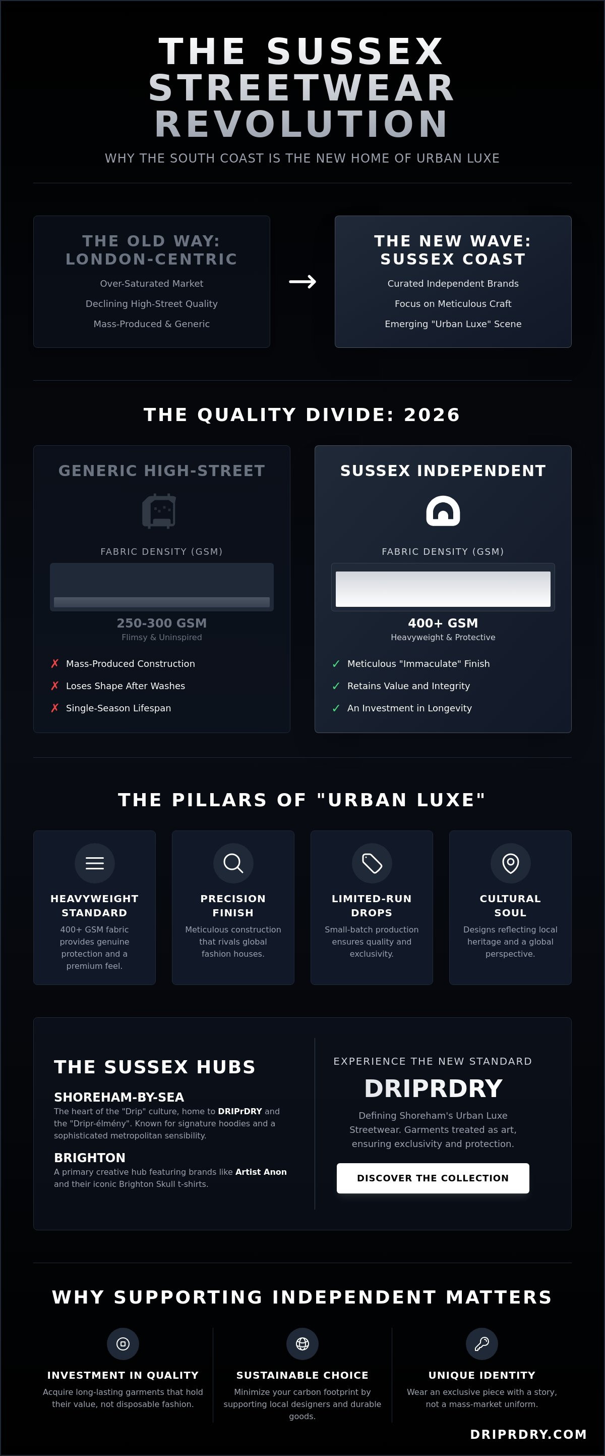 Independent streetwear brands Sussex