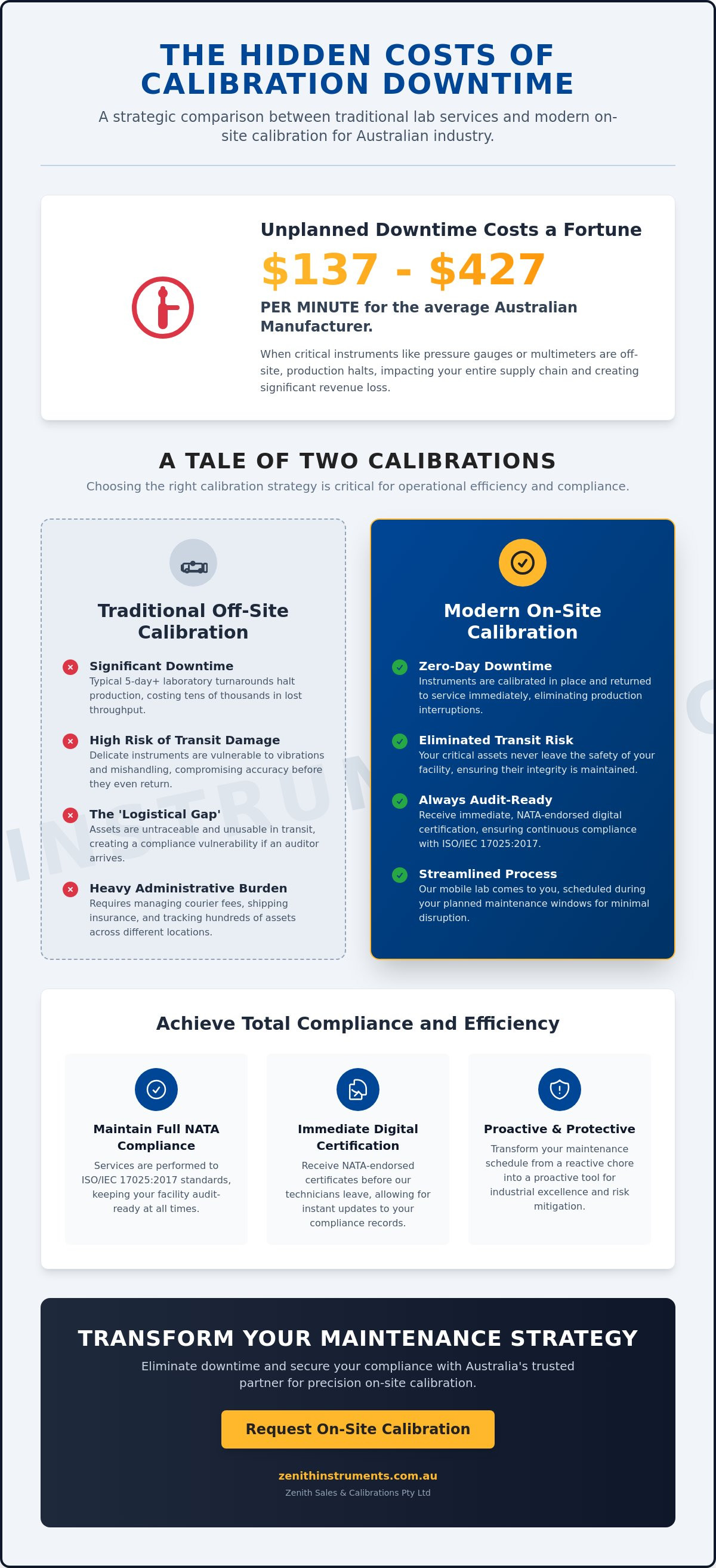 Reduce equipment downtime with on-site calibration