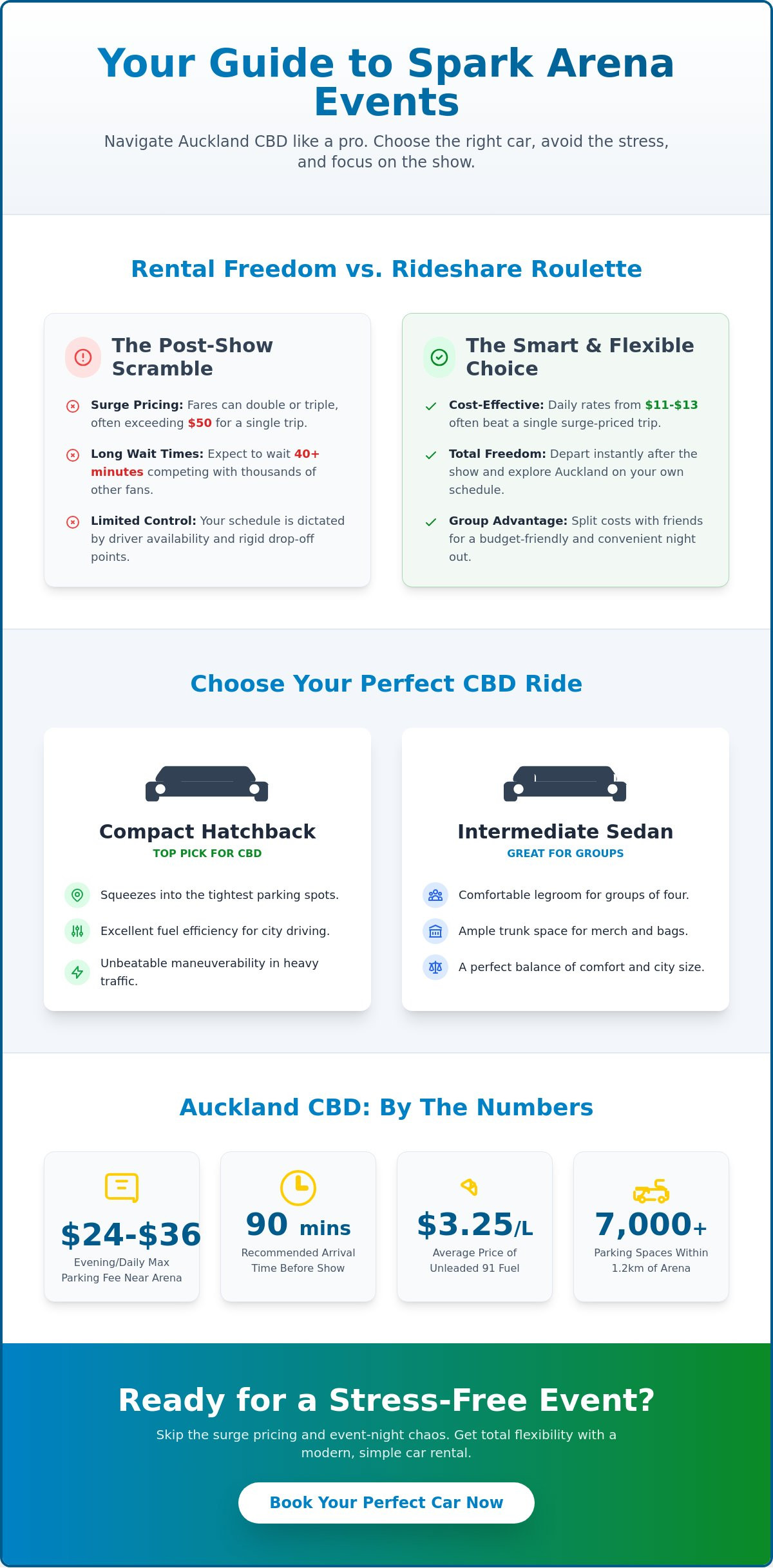 Rental car for event at Spark Arena Auckland