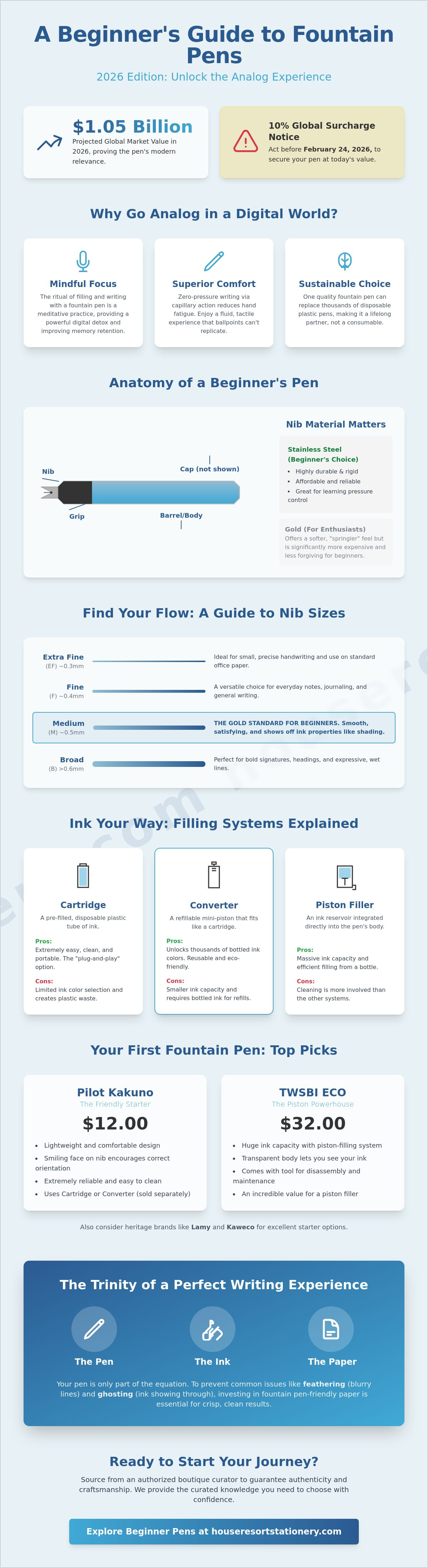 Fountain pen for beginners guide 2026