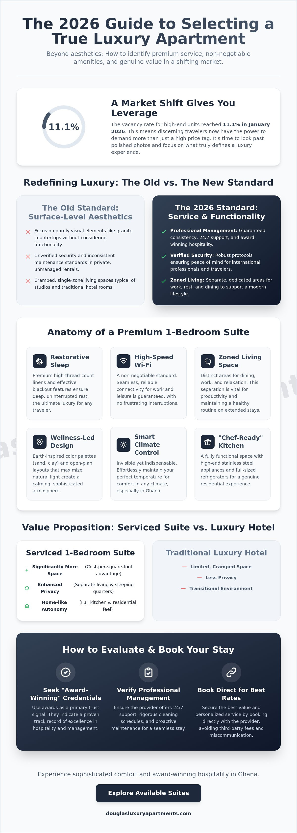 One bedroom luxury apartment