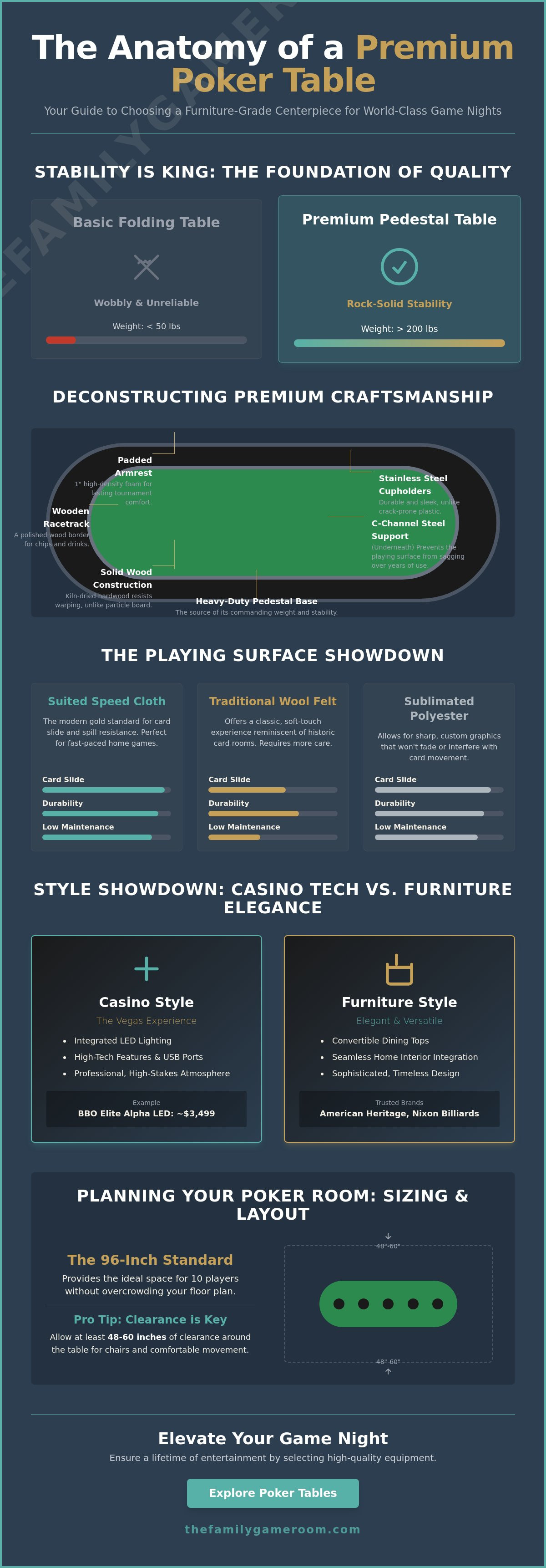 Poker Tables
