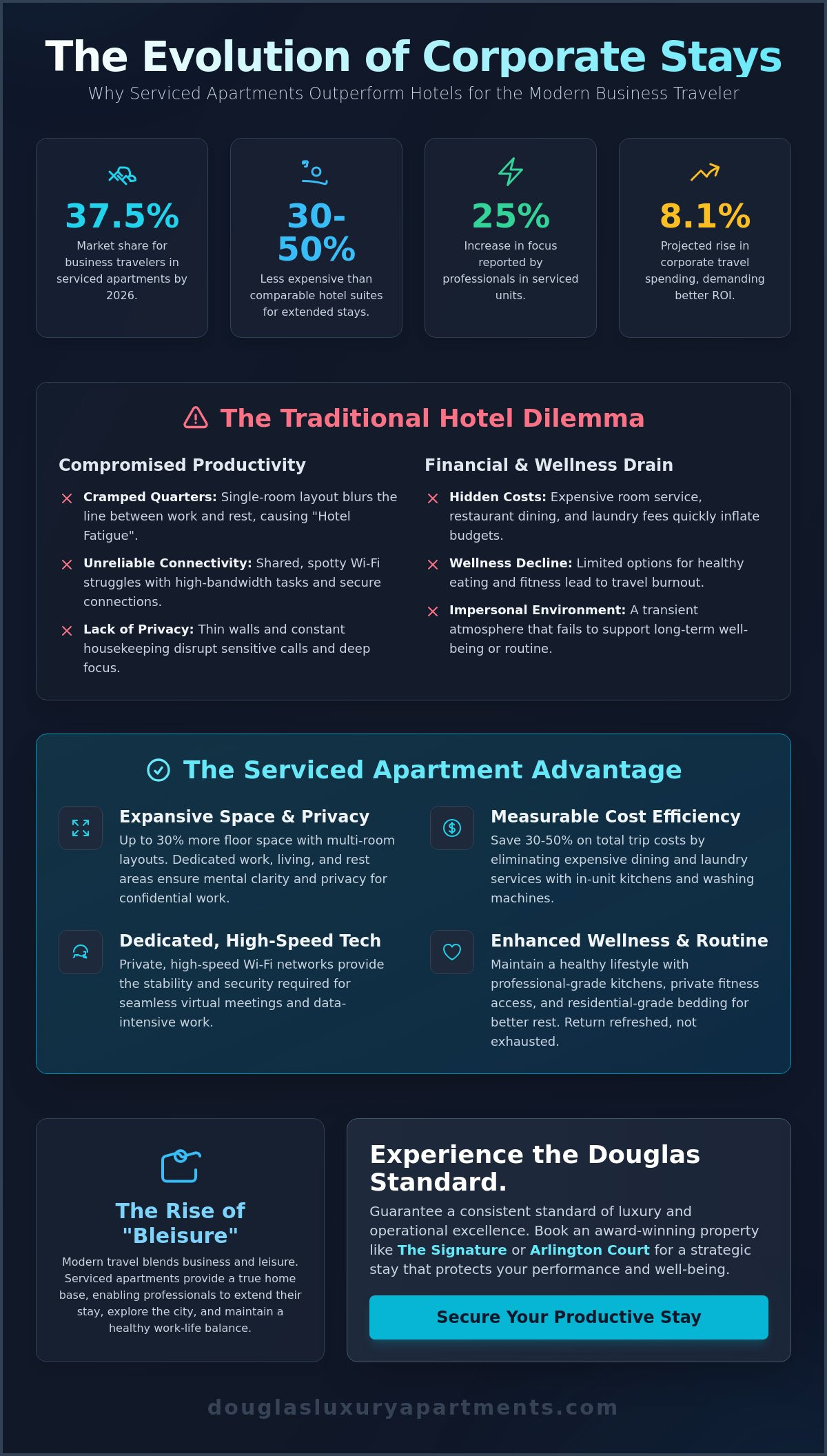 Benefits of serviced apartments for business travel
