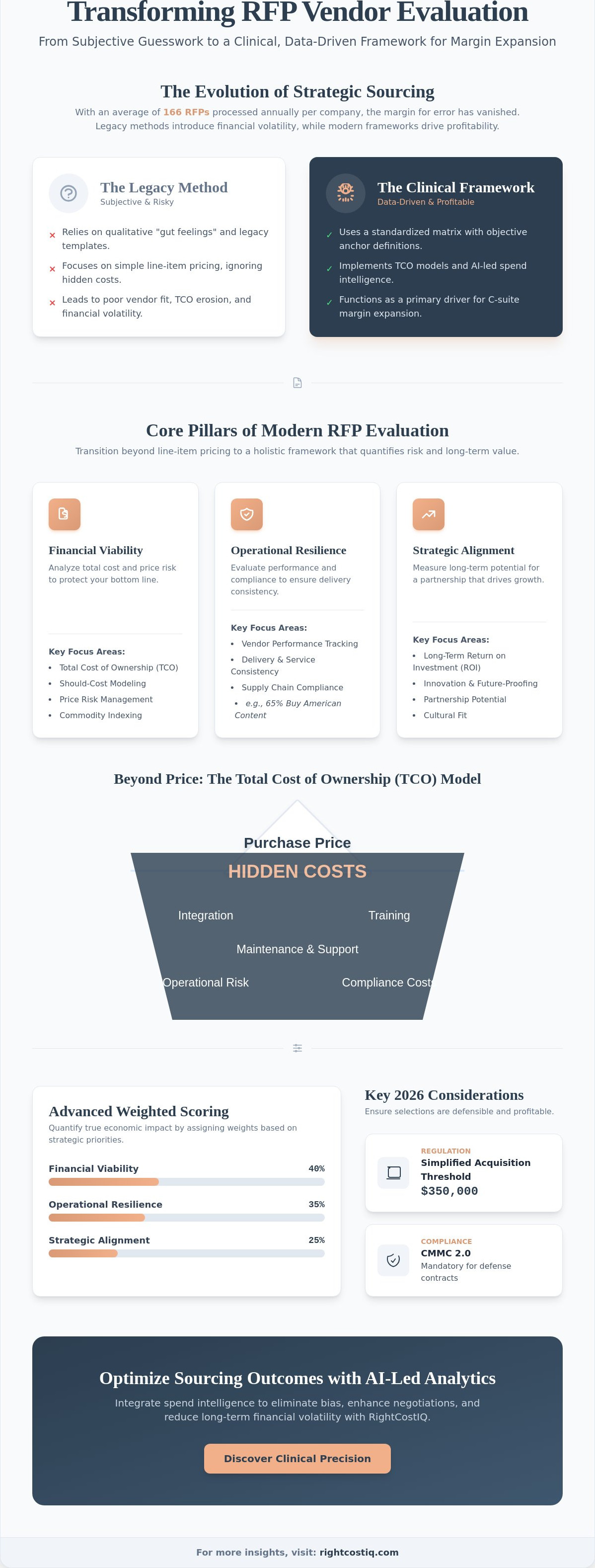 Vendor evaluation criteria RFP