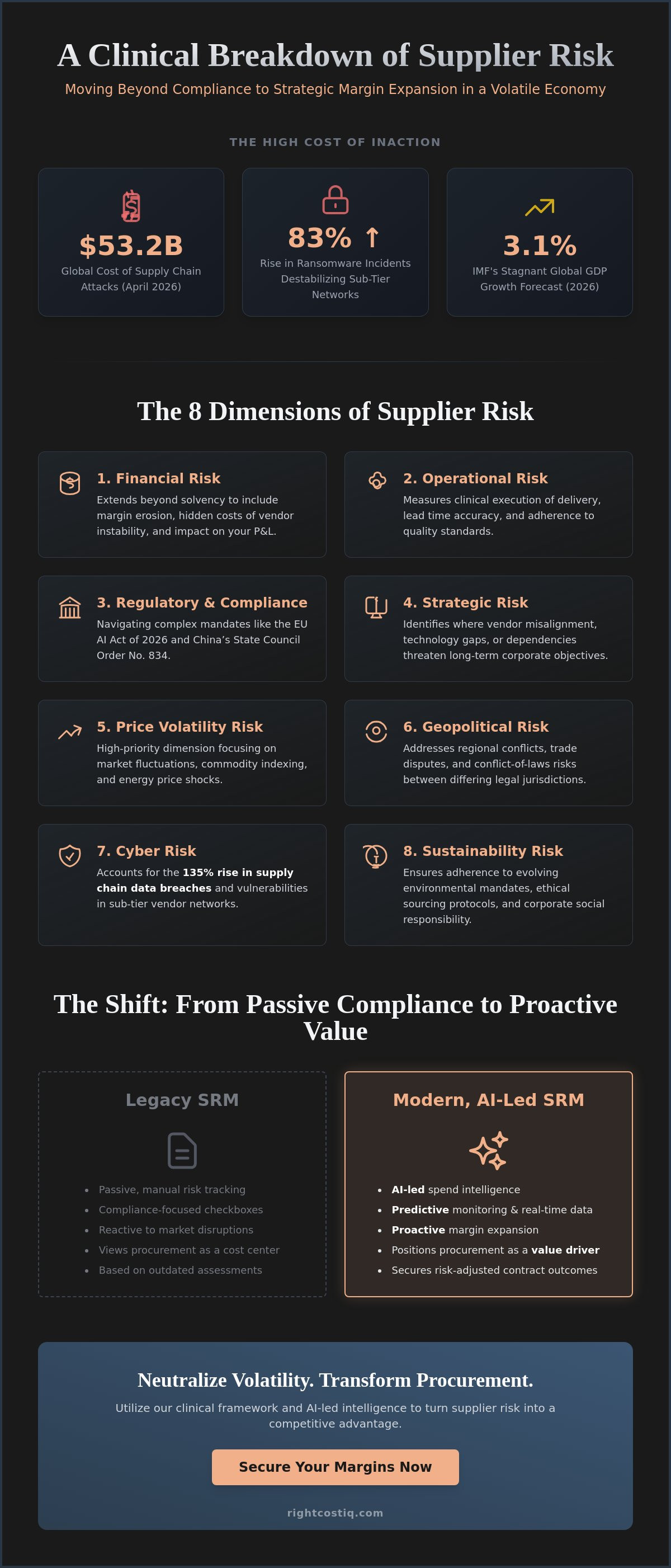 Supplier risk management