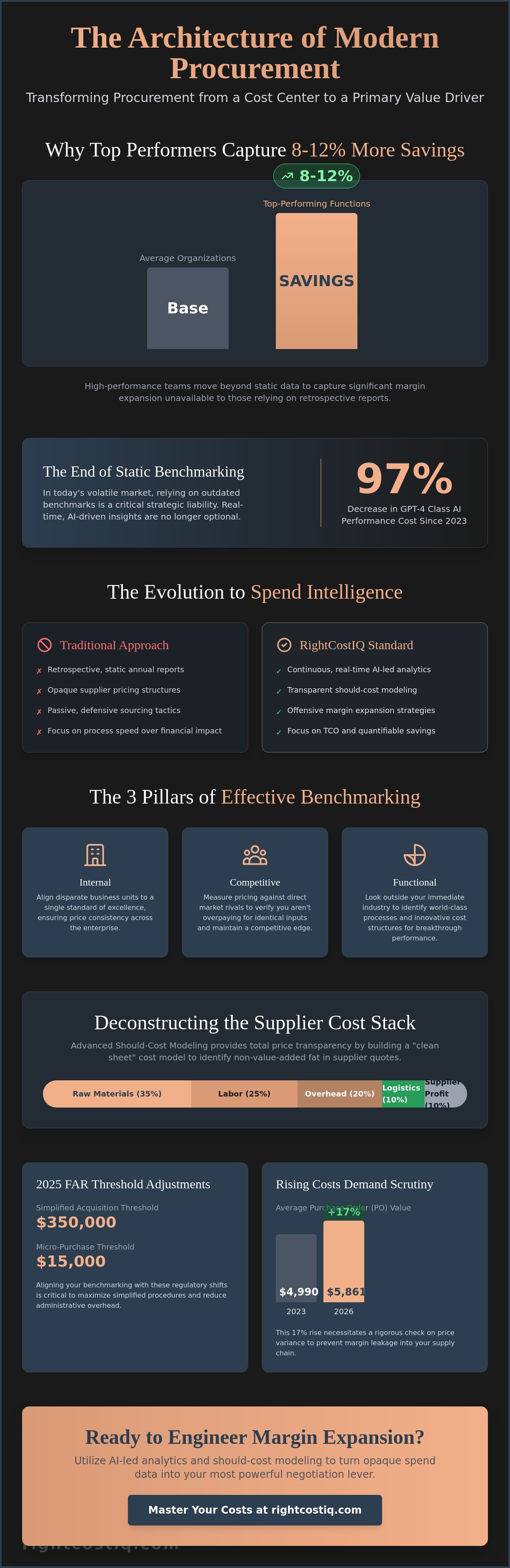 Procurement cost benchmarking services