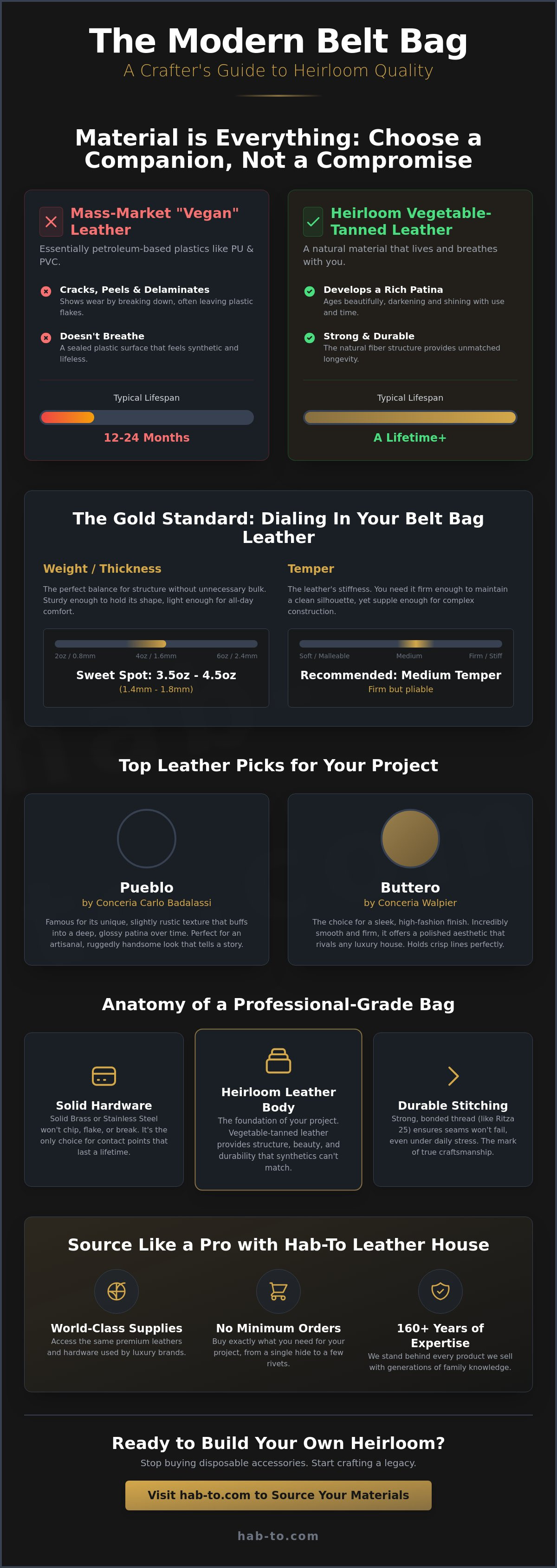 Belt bag