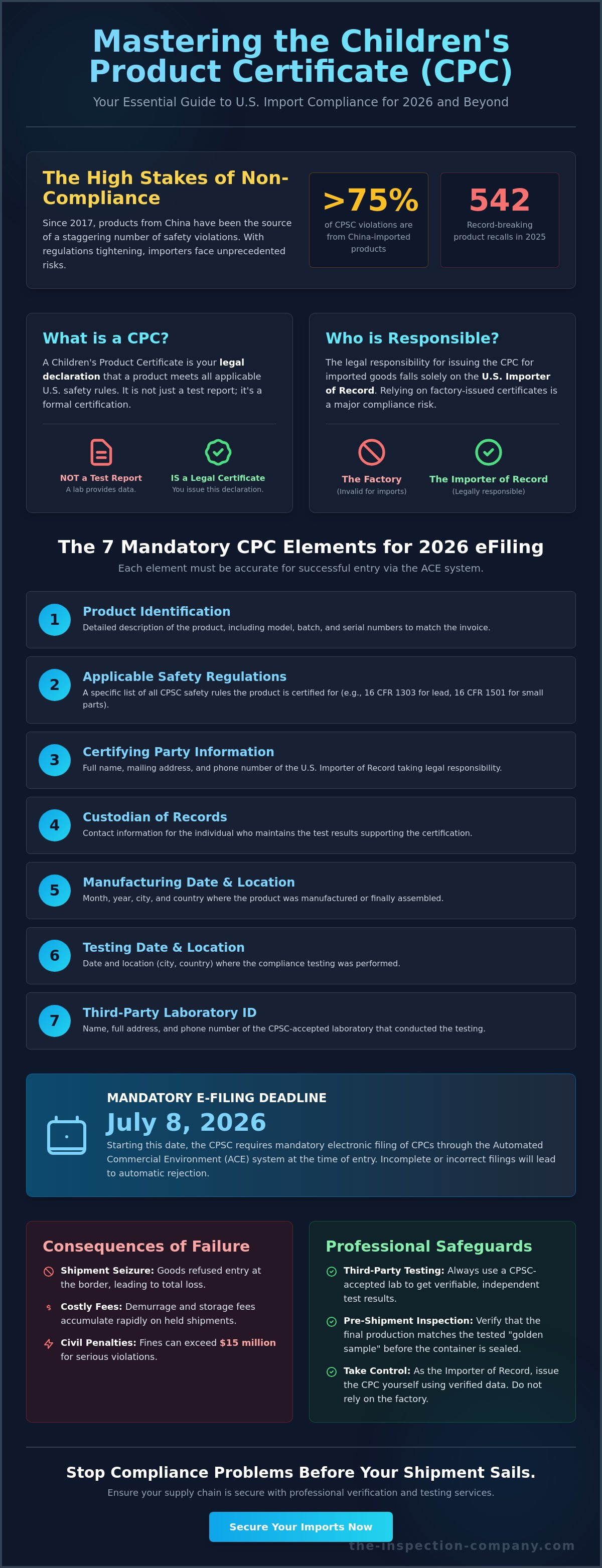 Children's product certificate requirements