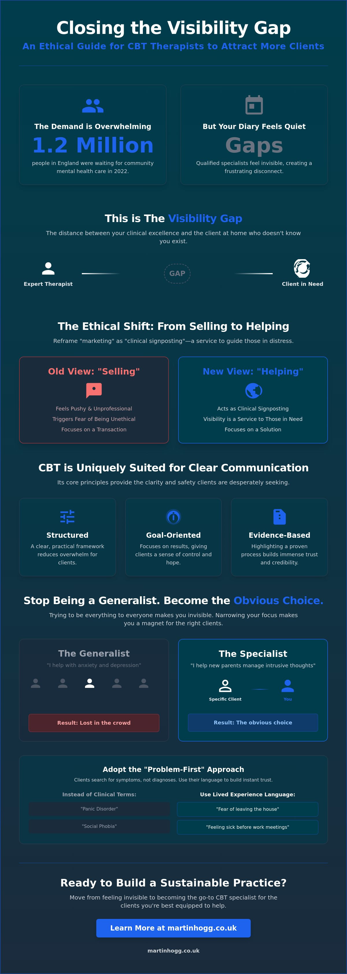 How to attract more clients as a cbt therapist