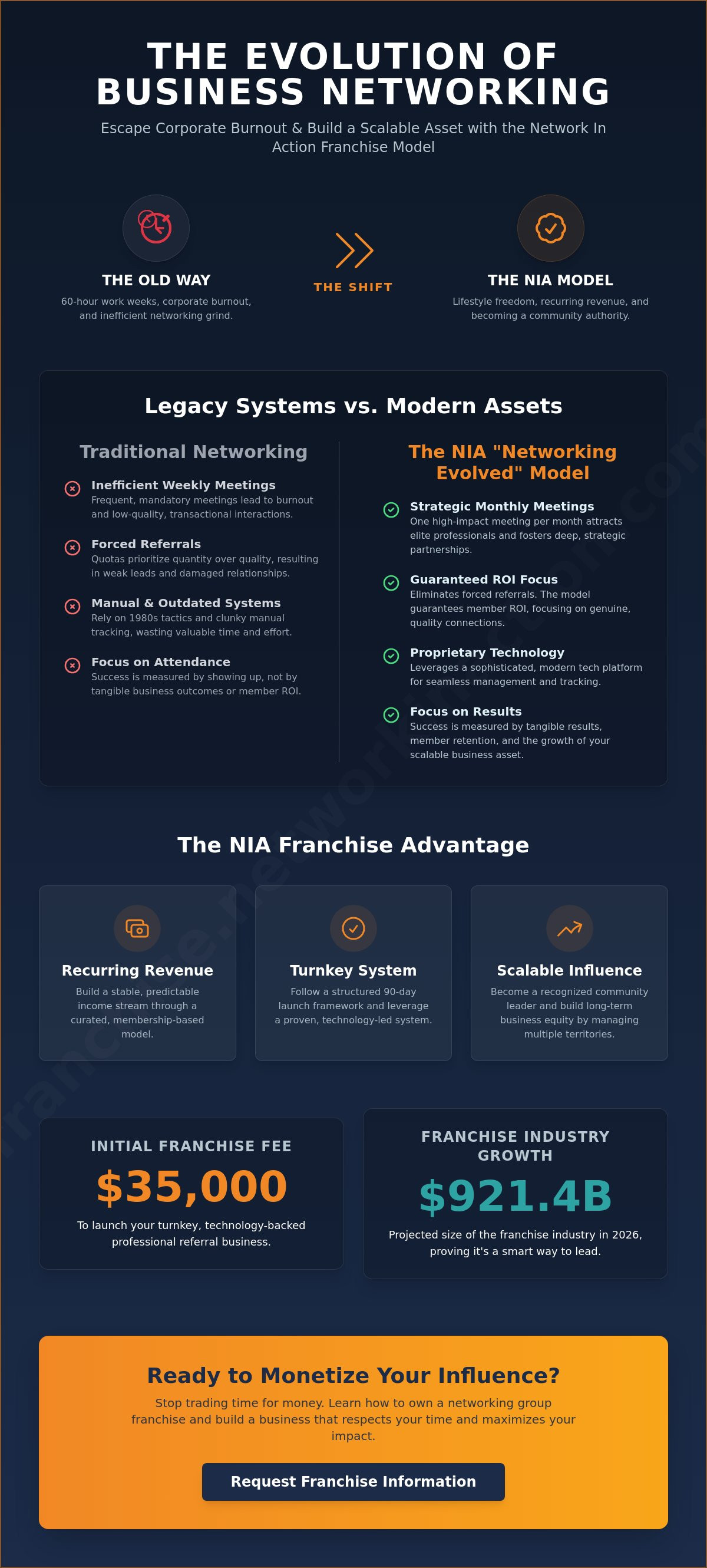 how to own a networking group franchise How to own a networking group franchise