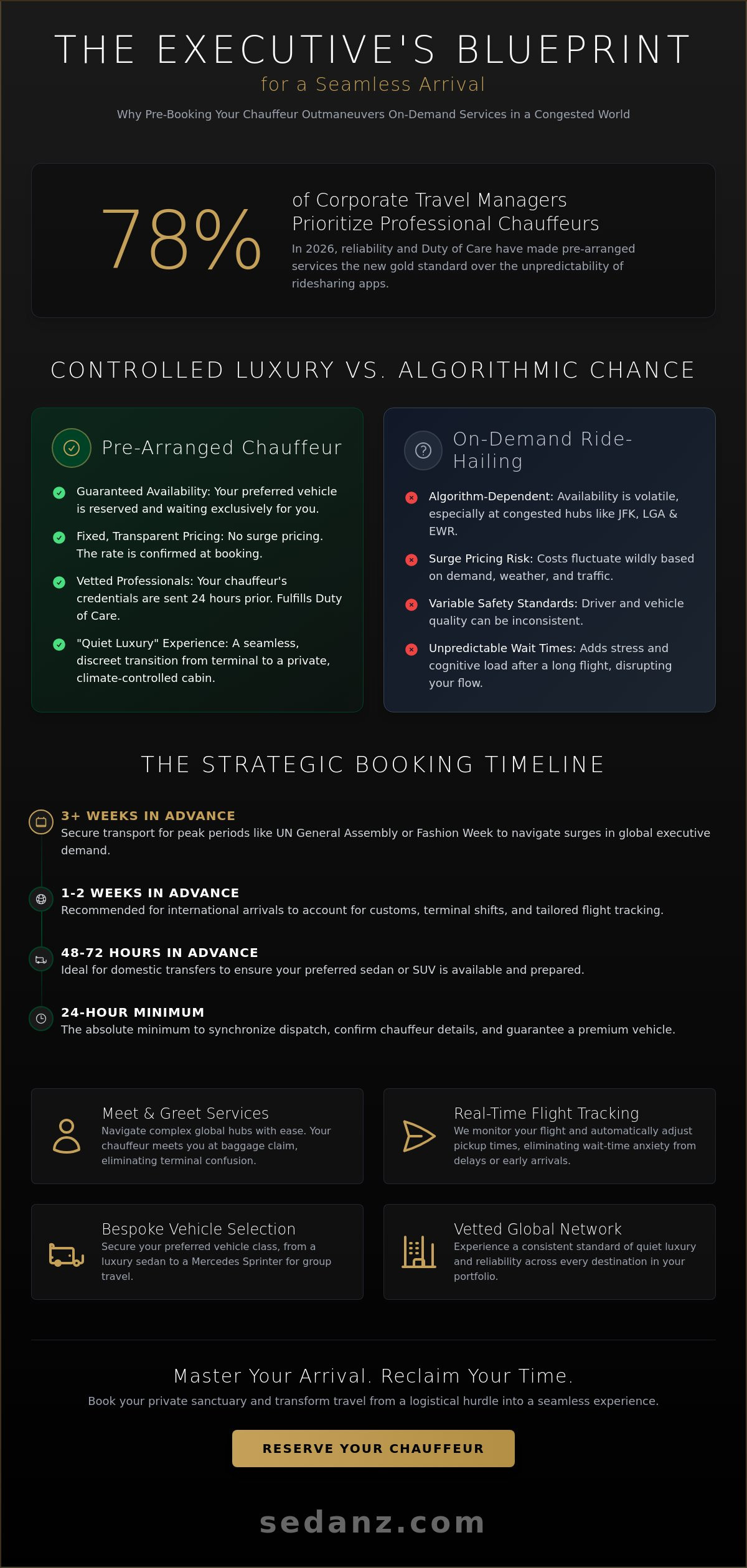 Booking airport car service in advance