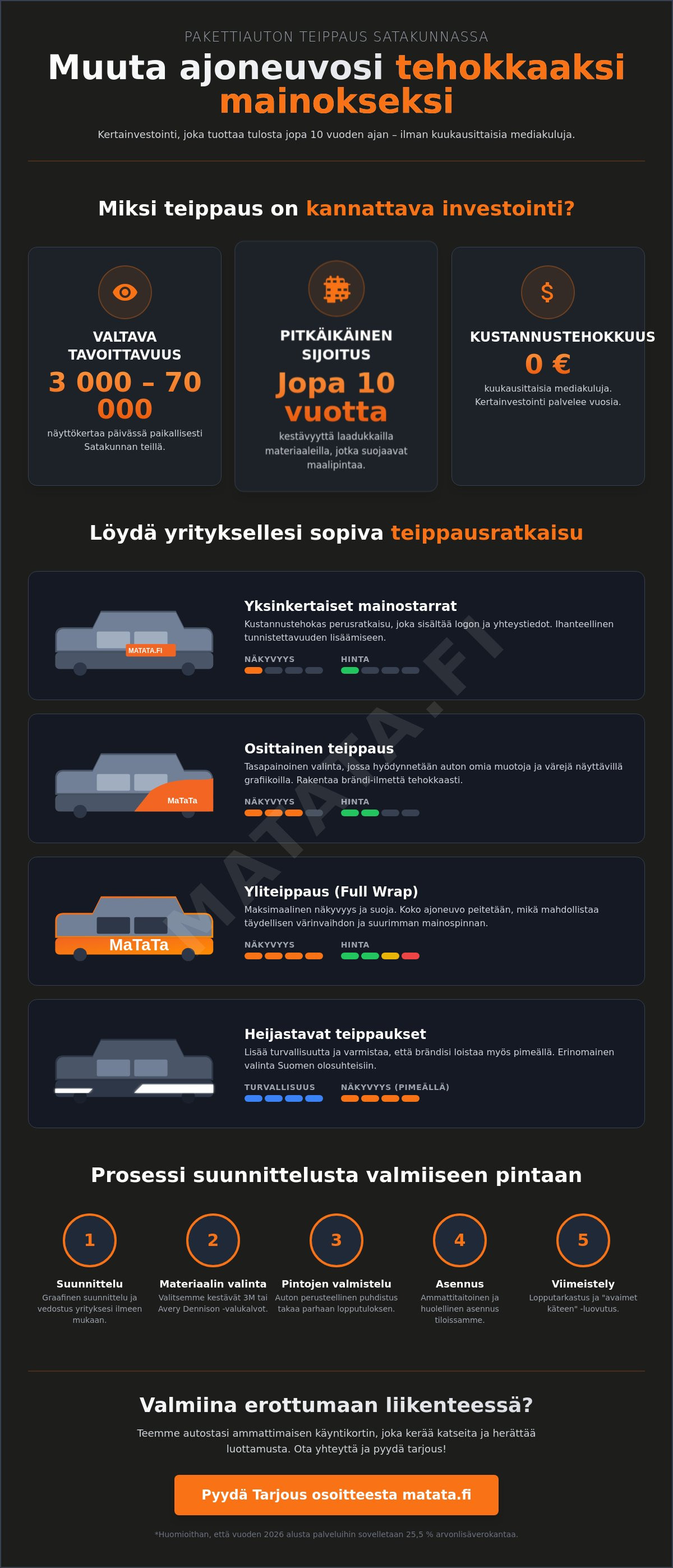Pakettiauton teippaus Satakunta