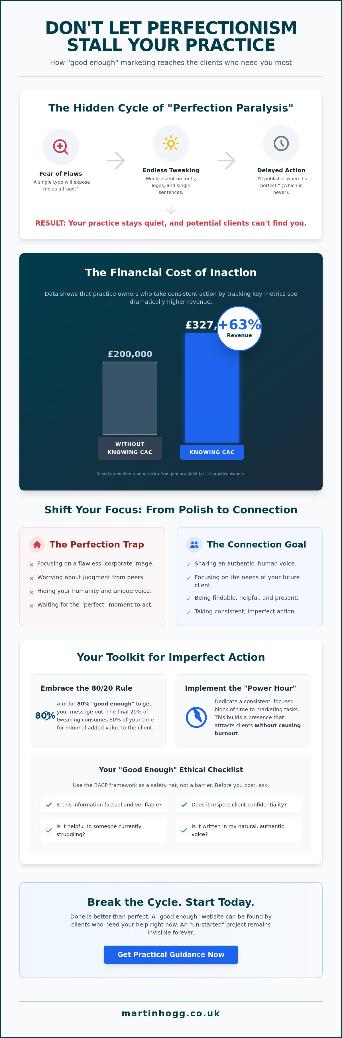 Avoid perfectionism in marketing