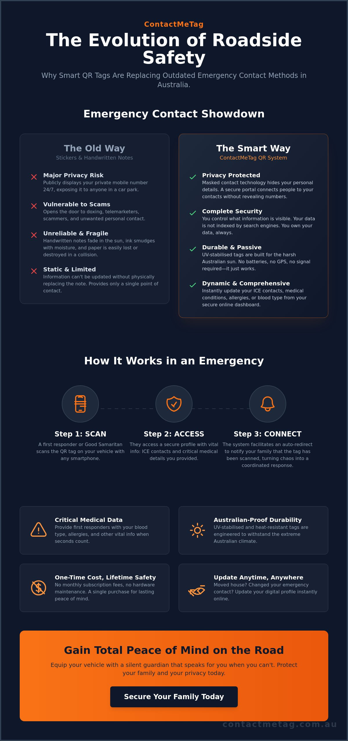 Emergency contact qr code for car