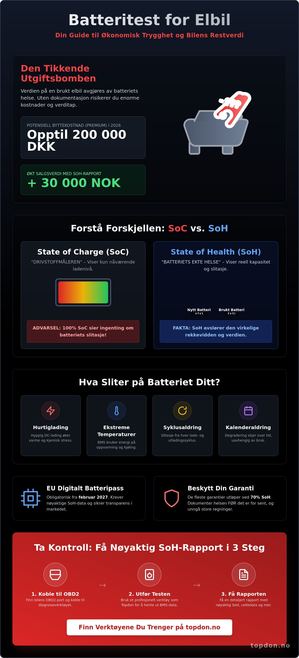 Batteritest elbil