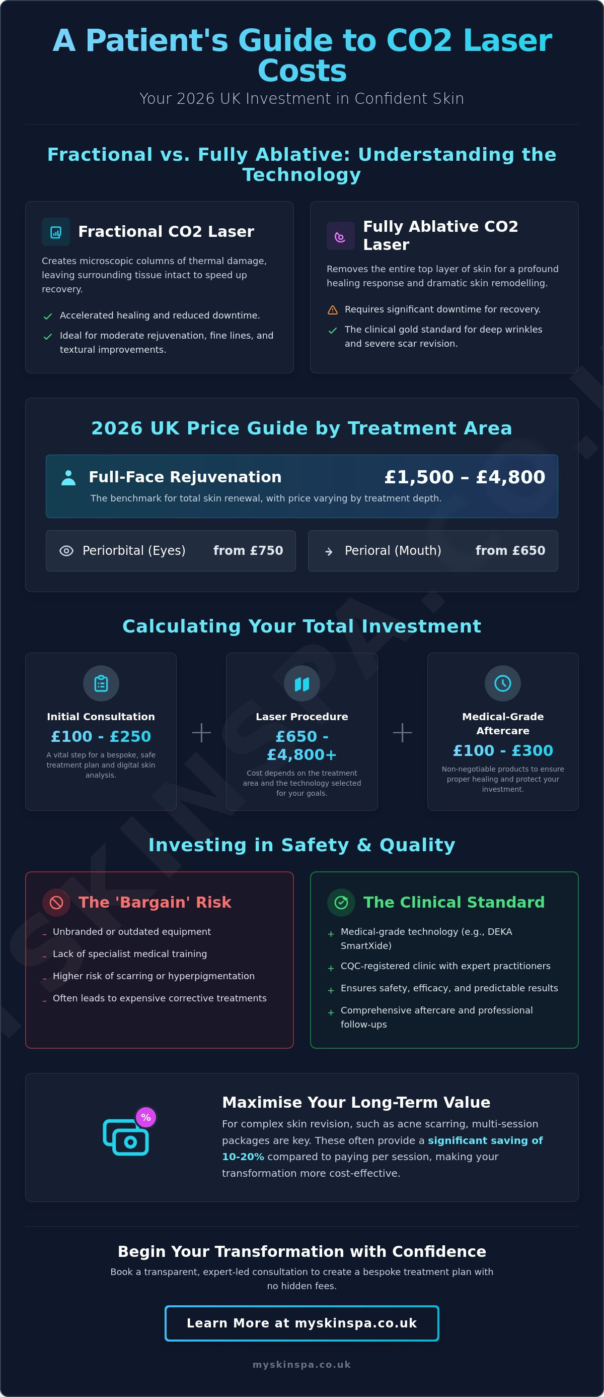 Cost of CO2 laser resurfacing UK