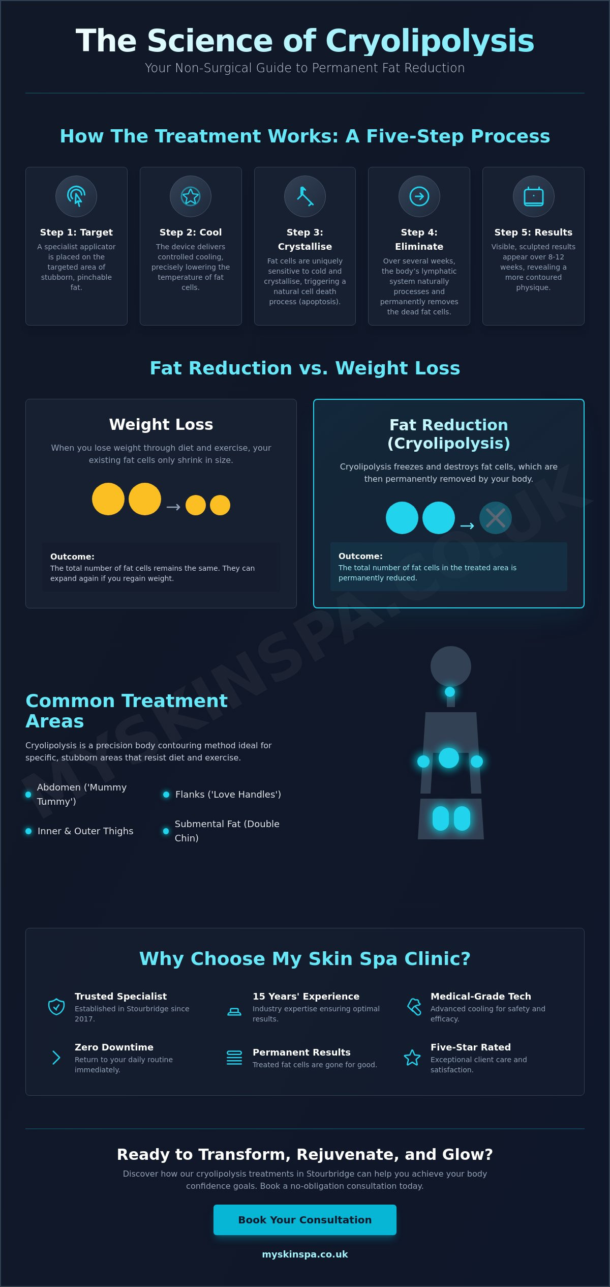 Cryolipolysis fat freezing Stourbridge