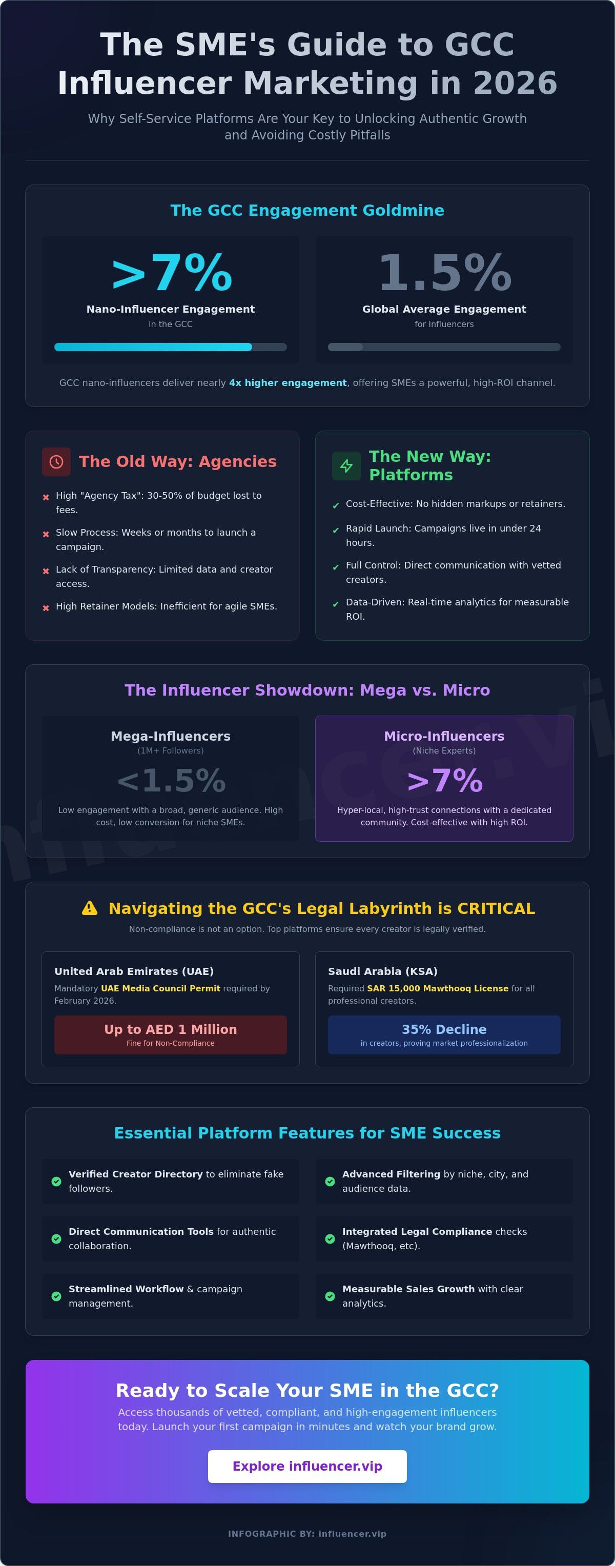 Influencer platform gcc for small businesses