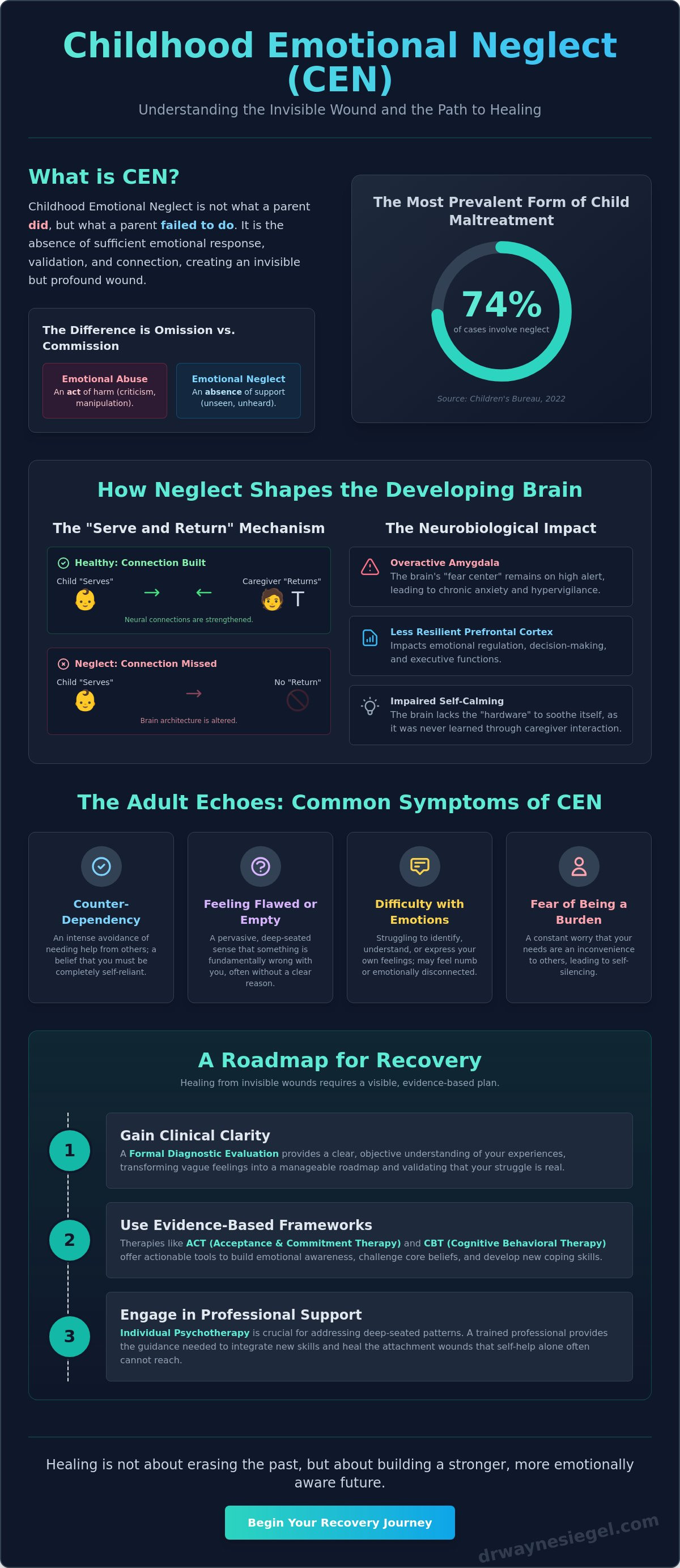 Healing from childhood emotional neglect