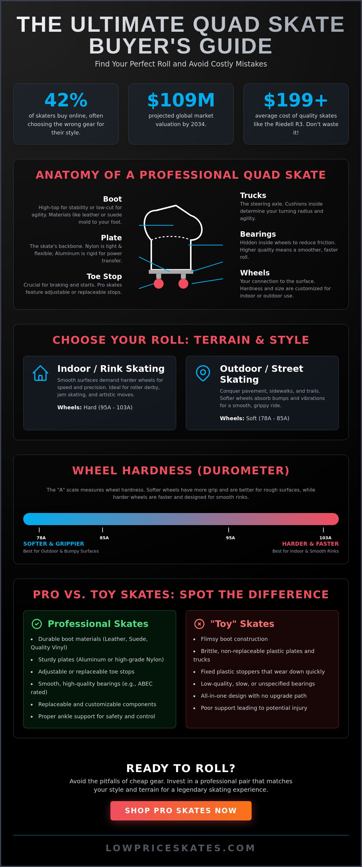 Quad skates