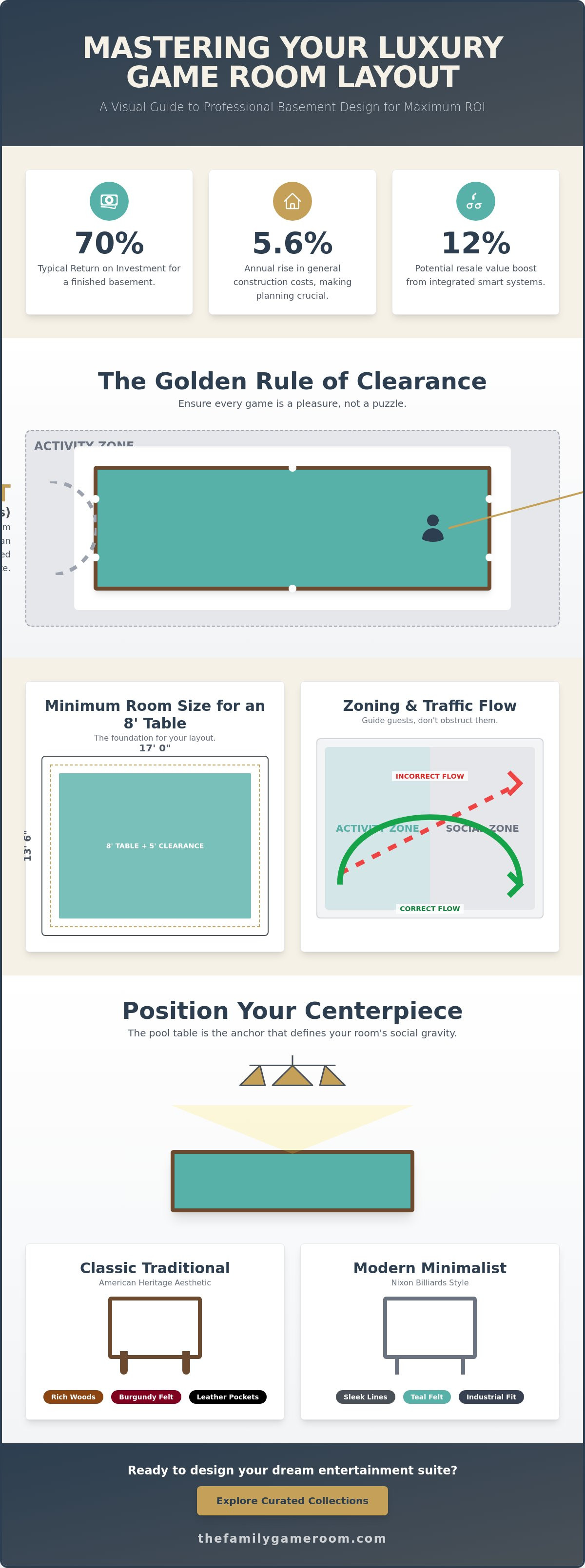 Game room layout ideas for basement