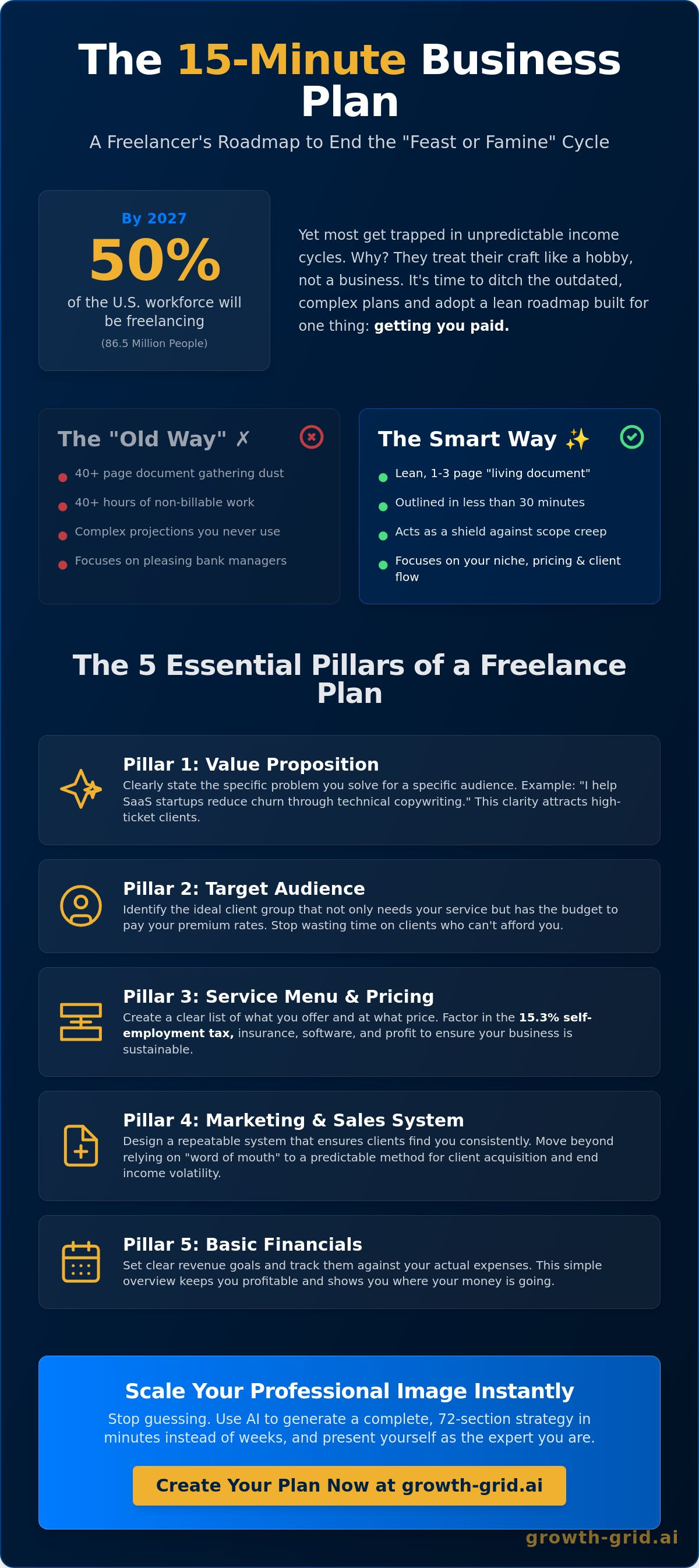 Simple business plan for freelancers
