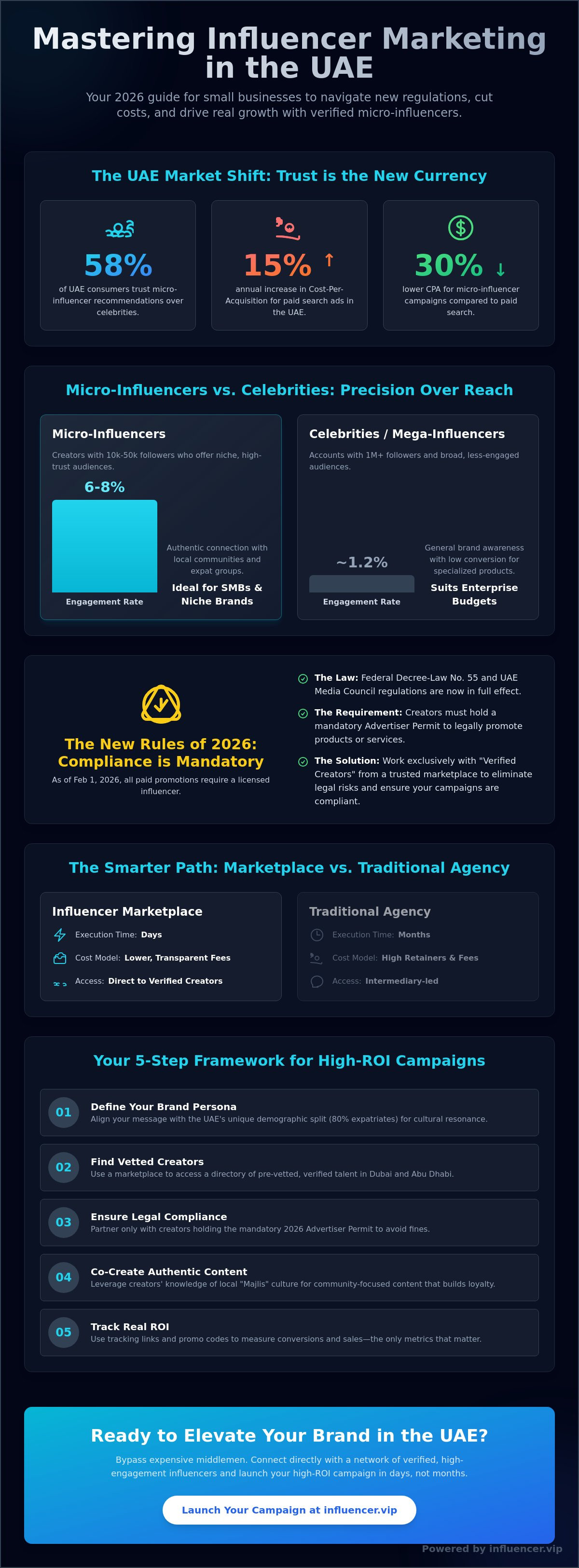 Influencer marketing for small business UAE
