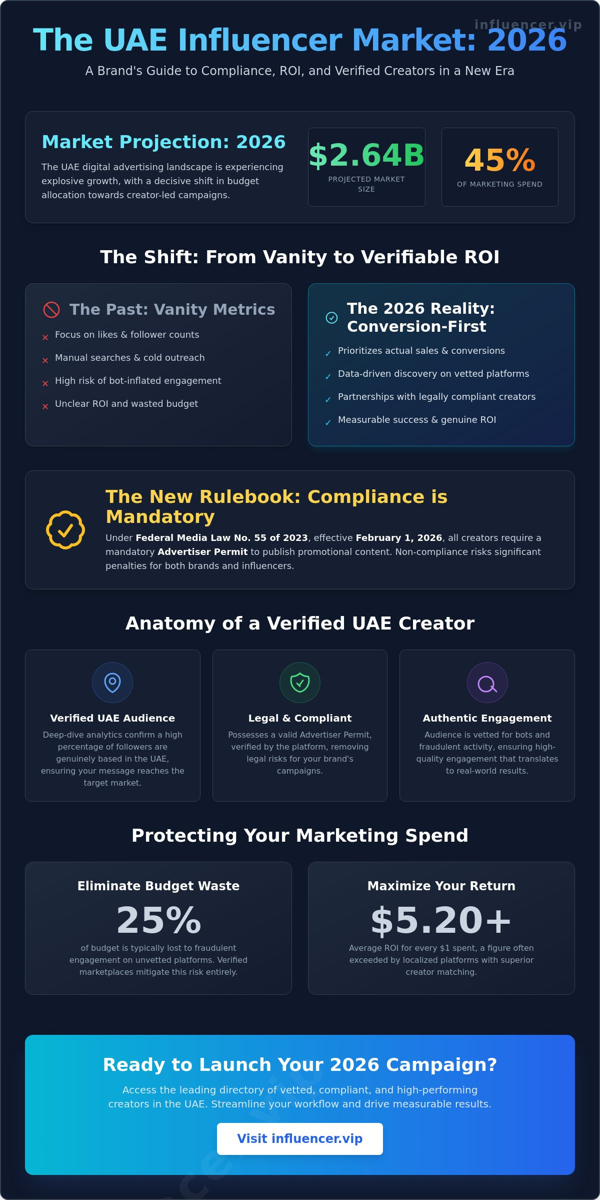 Best influencer marketing platform in UAE 2026