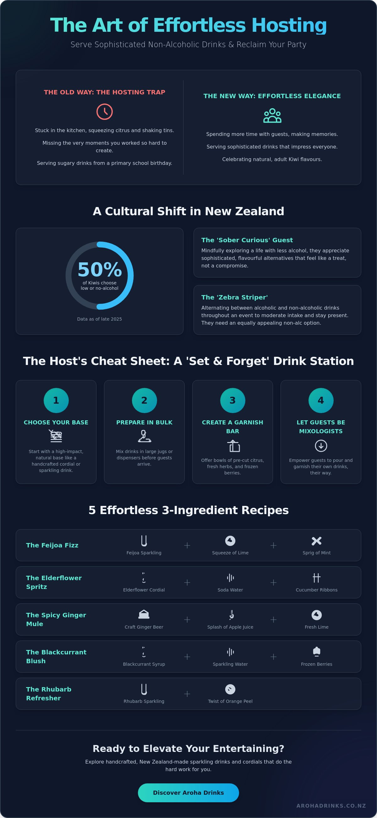 Effortless non-alcoholic drinks for entertaining