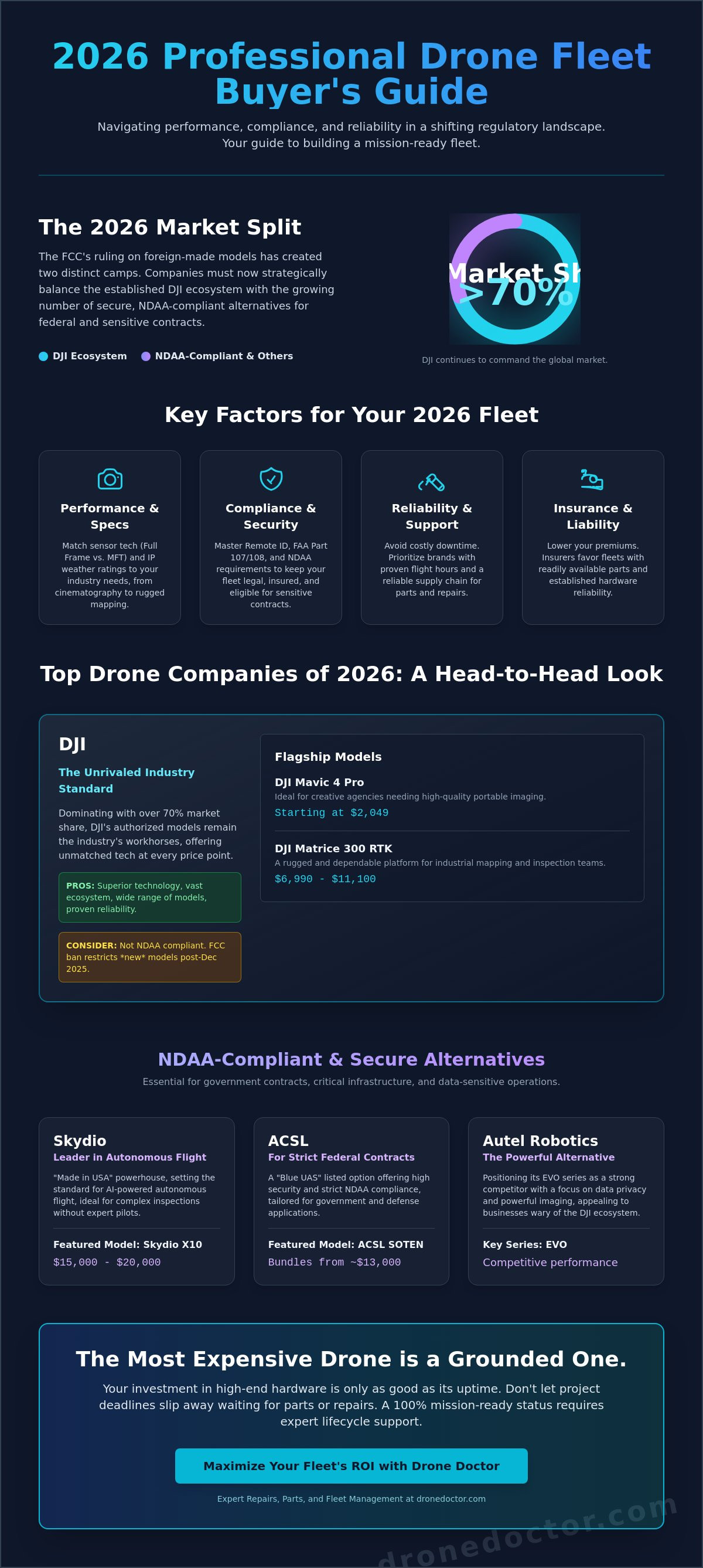 Best company drones