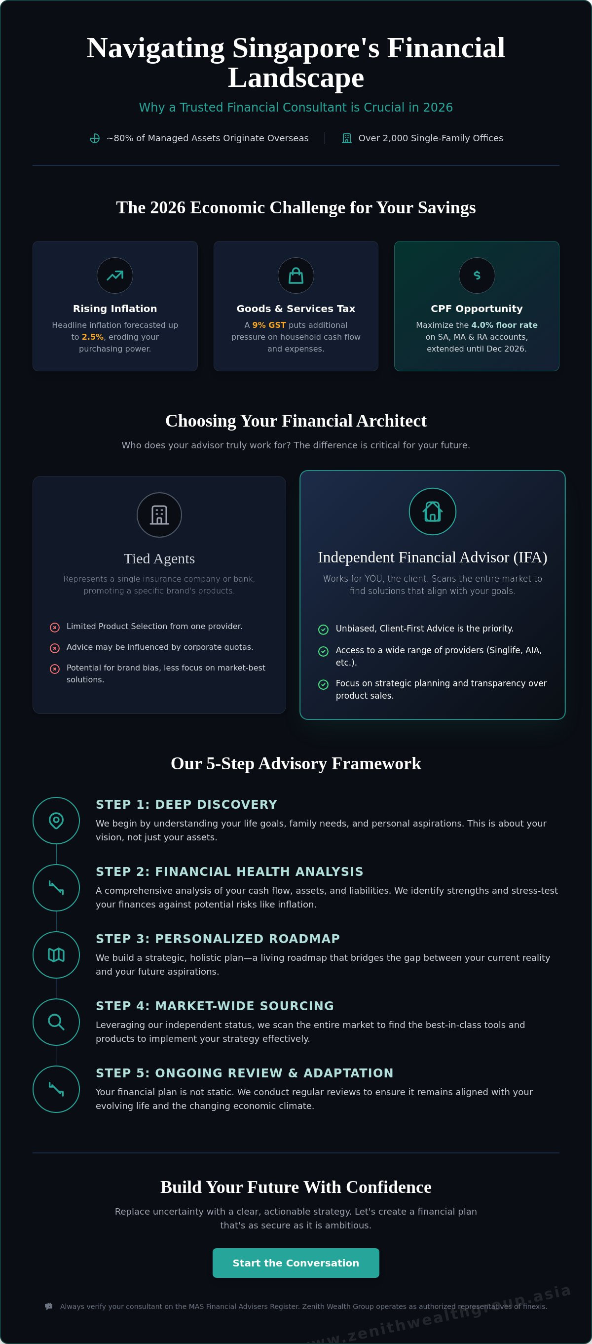 Financial consultant singapore