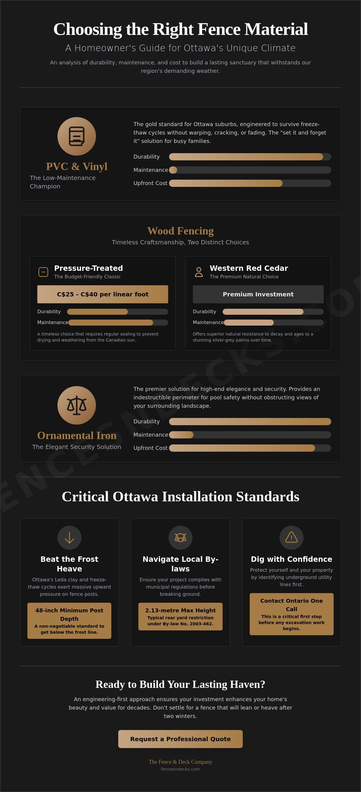 Fence installation ottawa