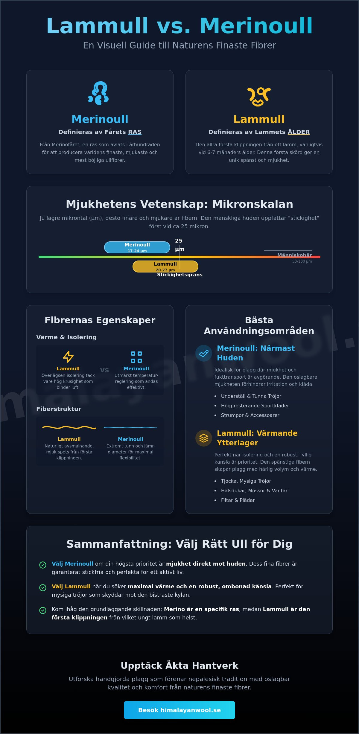 Skillnad på lammull och merinoull