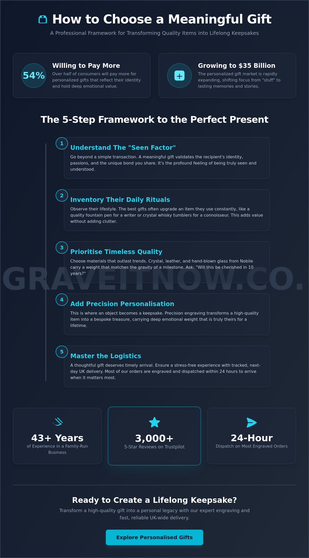 How to choose a meaningful gift