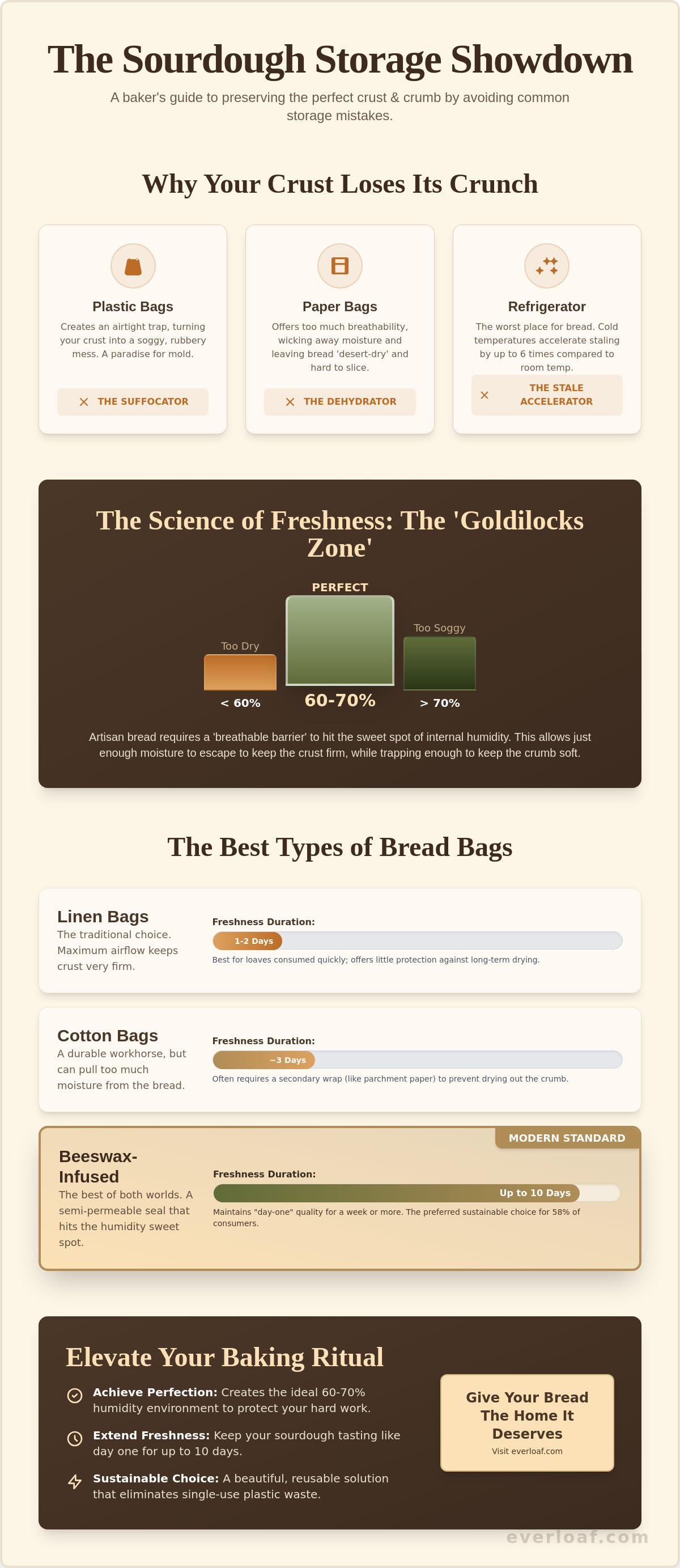 Bread bags
