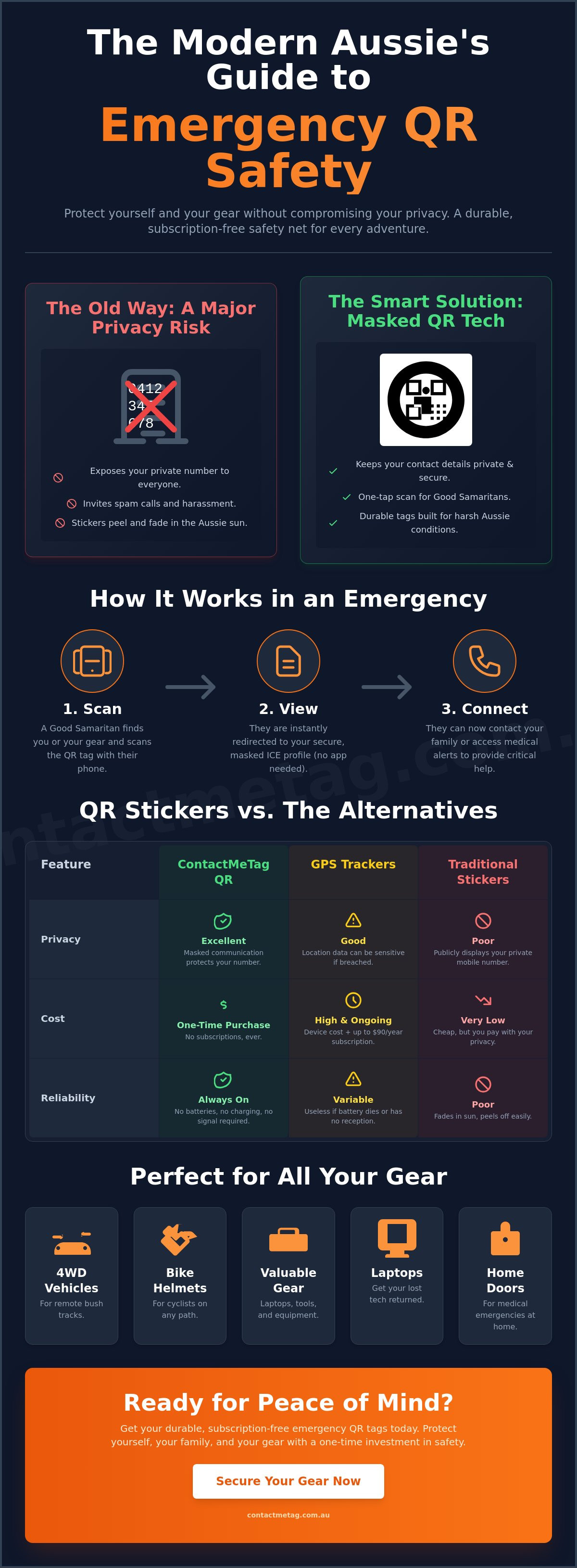Emergency contact qr code sticker australia