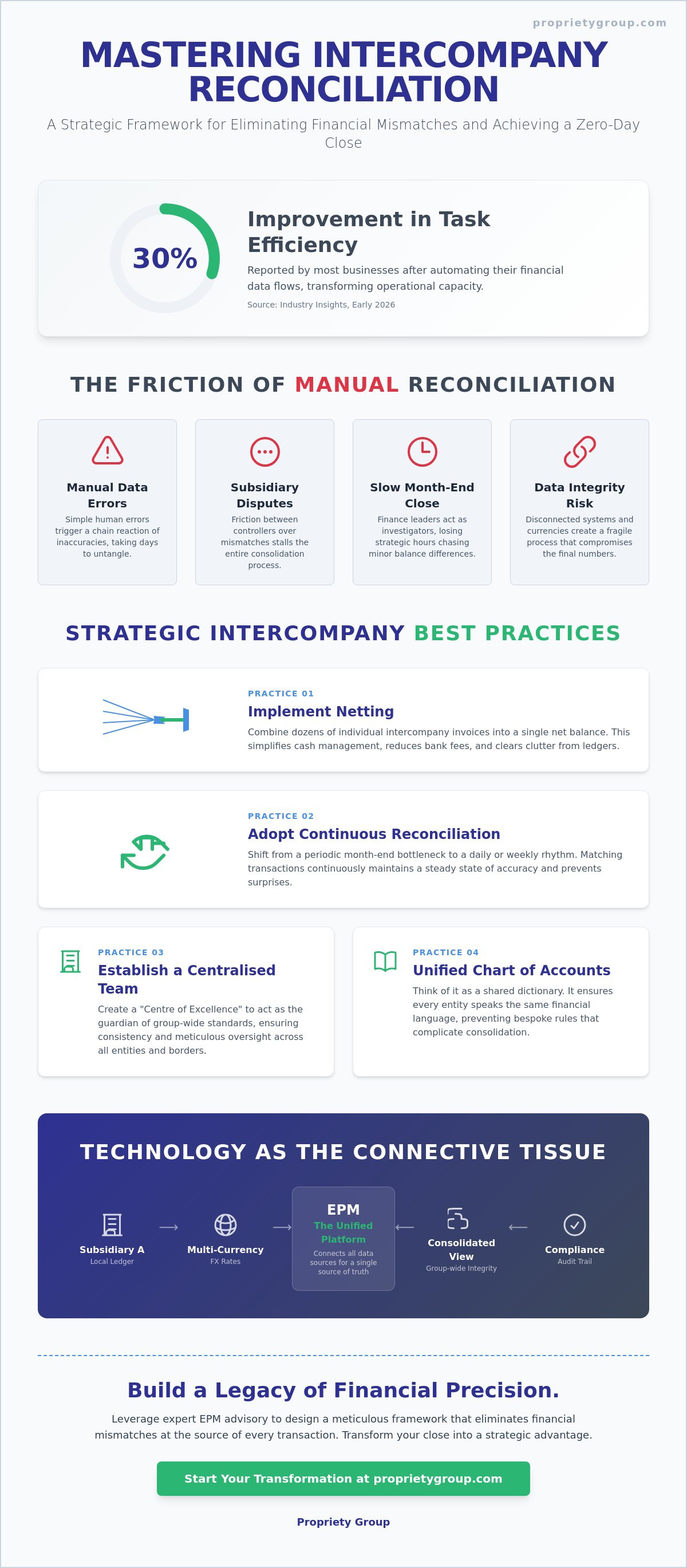 Intercompany reconciliation best practices