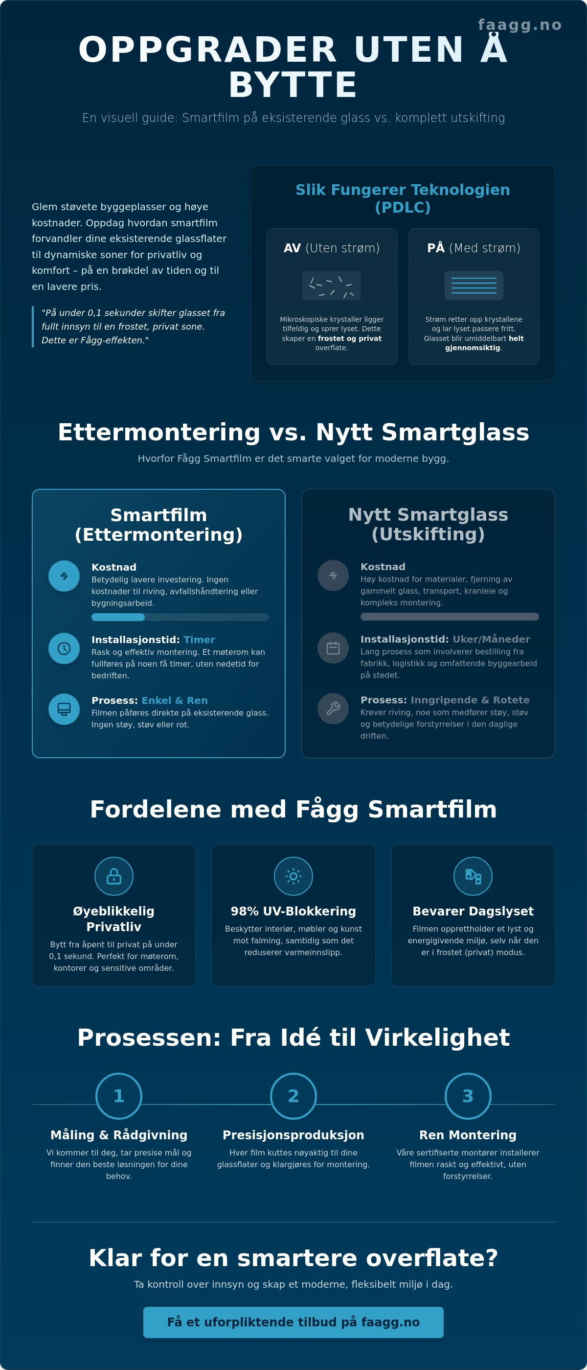 Smartfilm på eksisterende glass