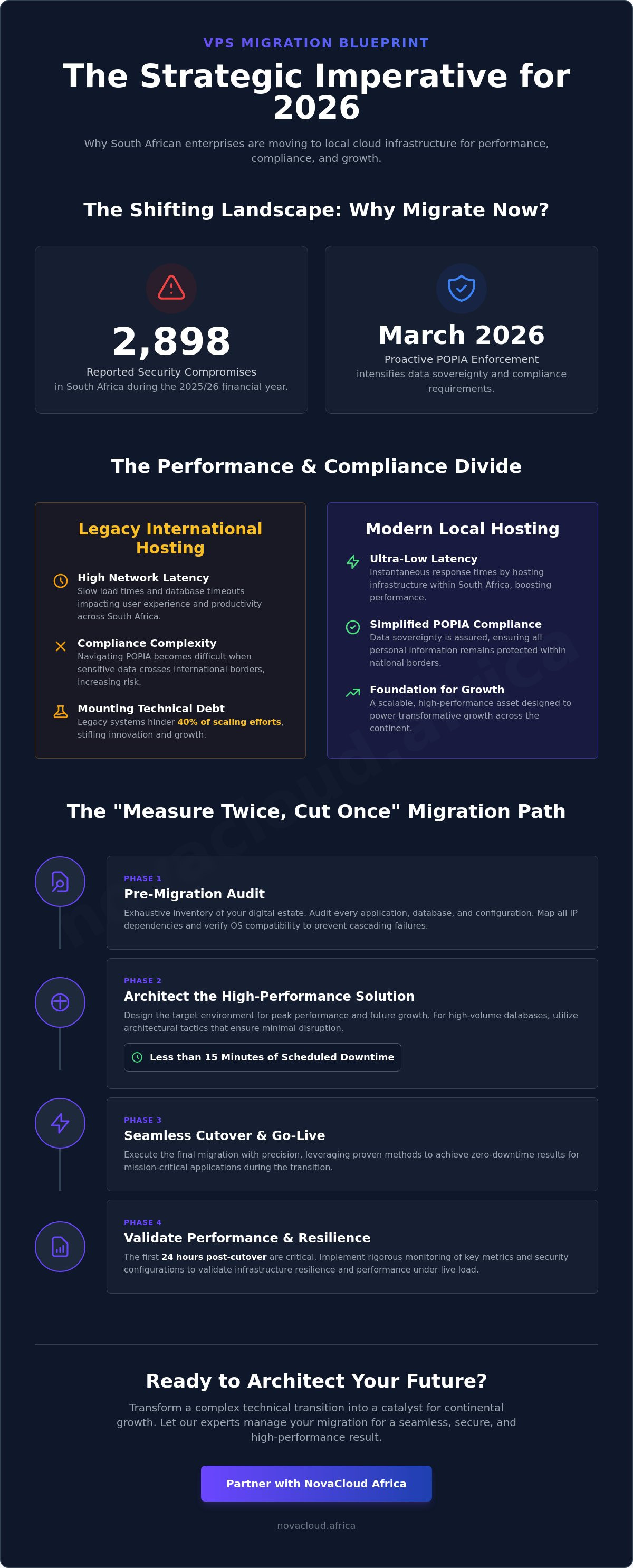 VPS migration