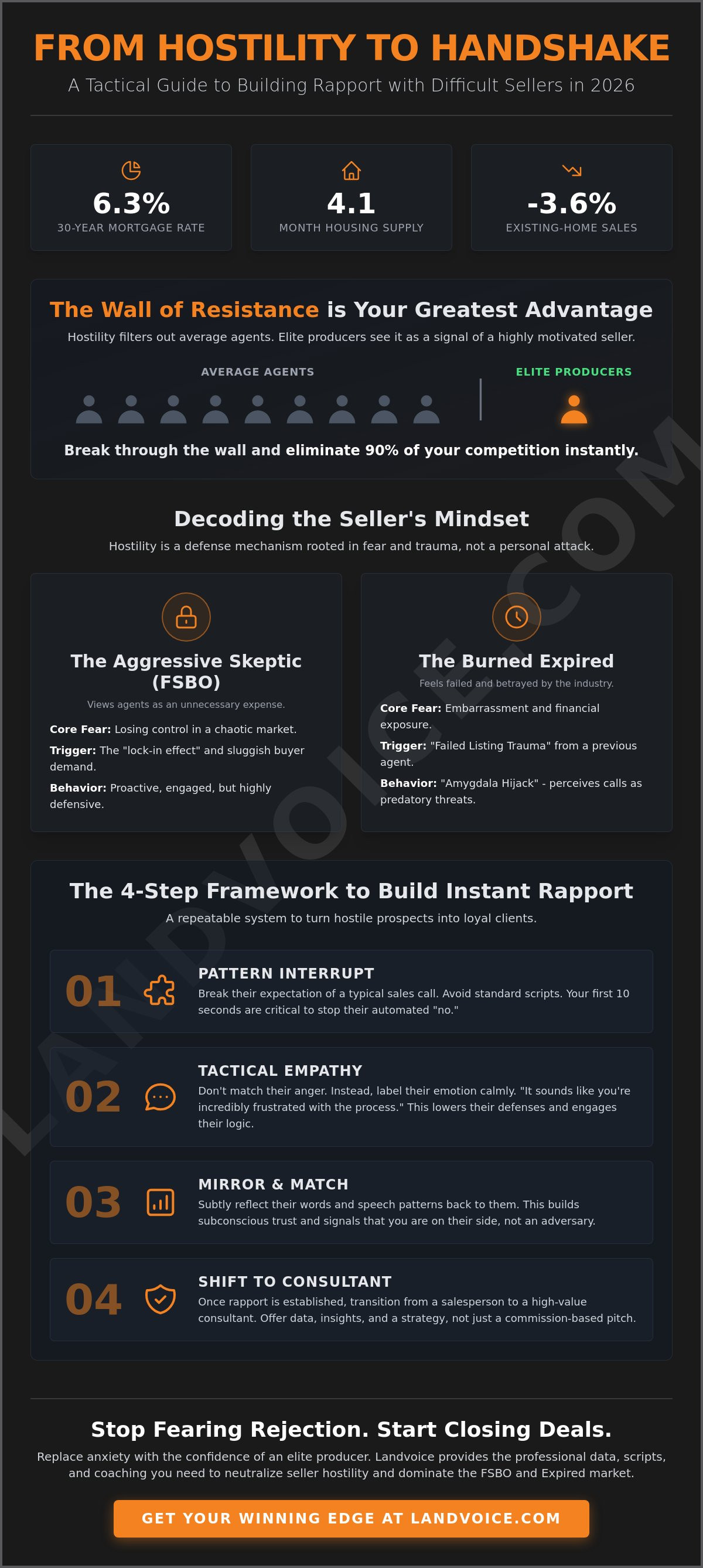 How to build rapport with difficult sellers