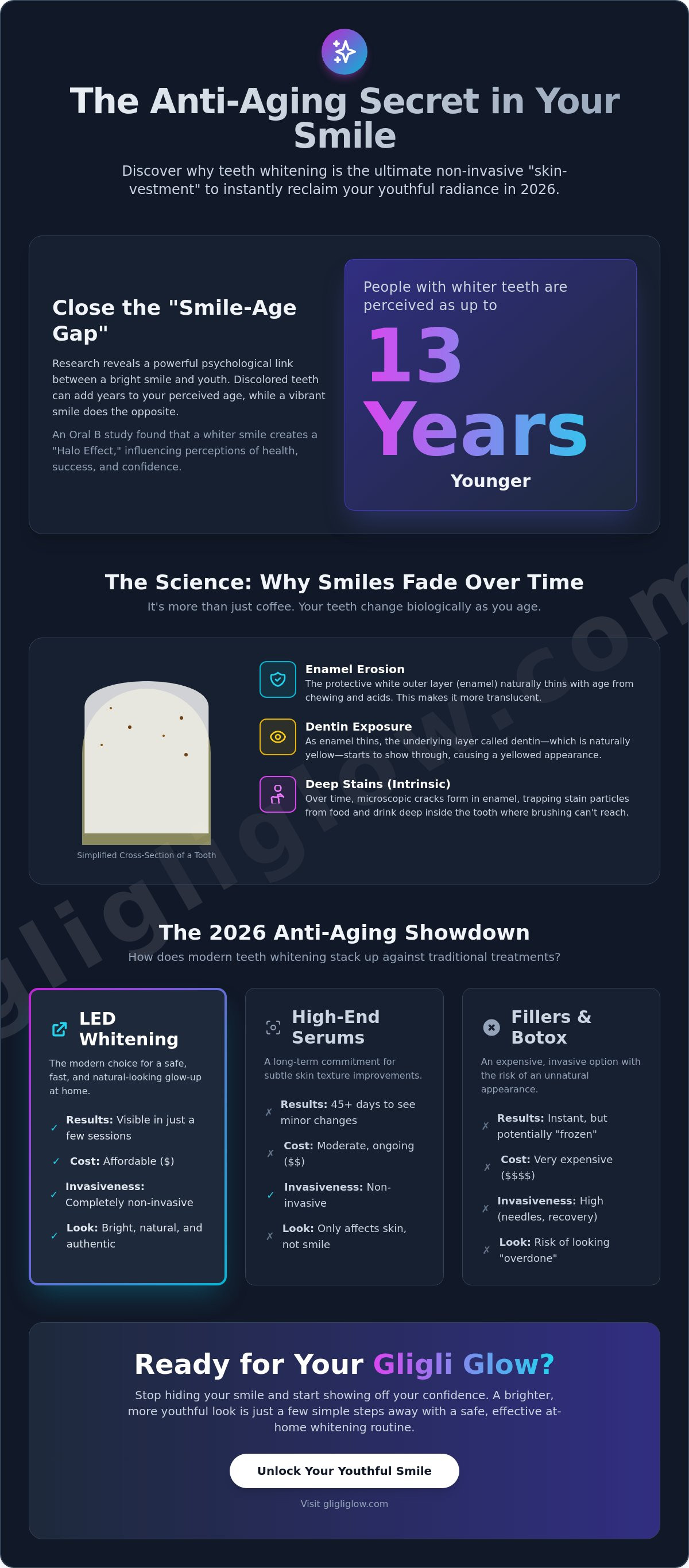 Teeth whitening to look younger