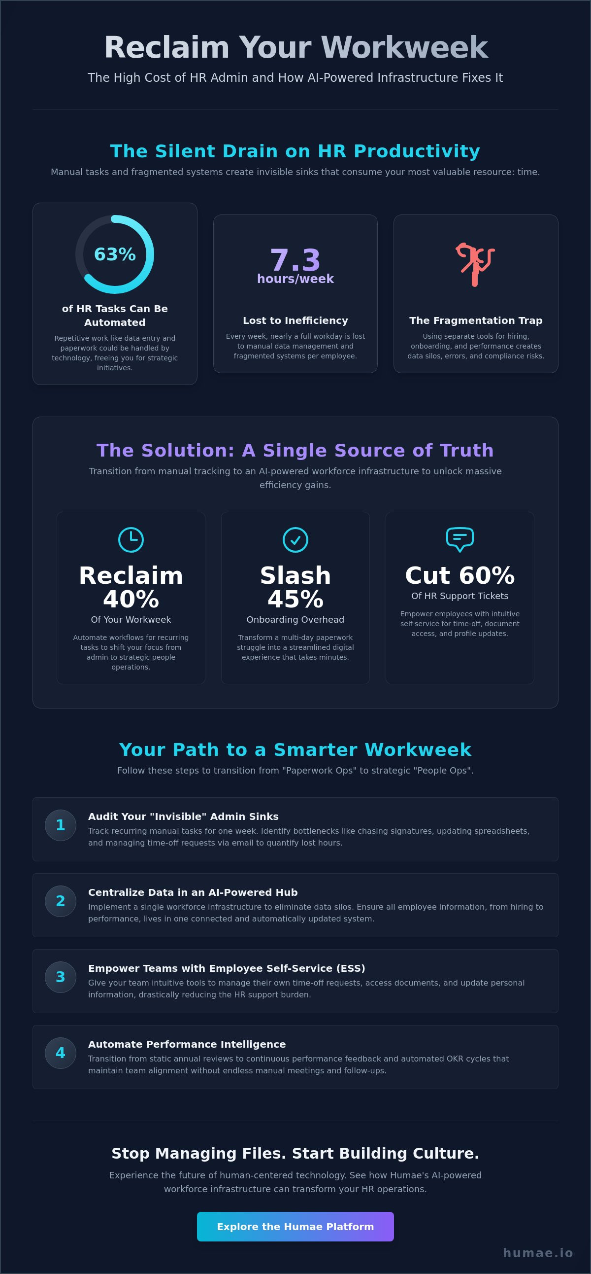 How to reduce time spent on hr admin