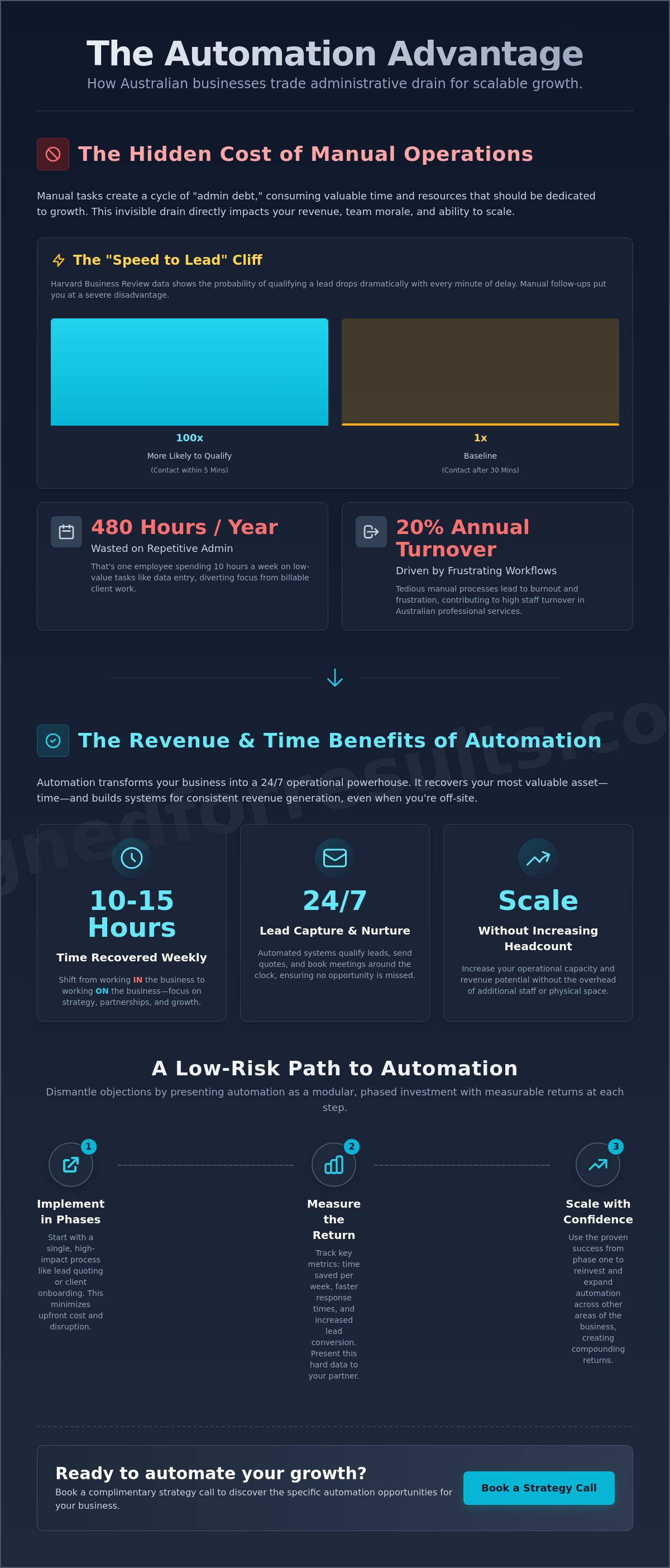 How to convince my business partner to invest in automation